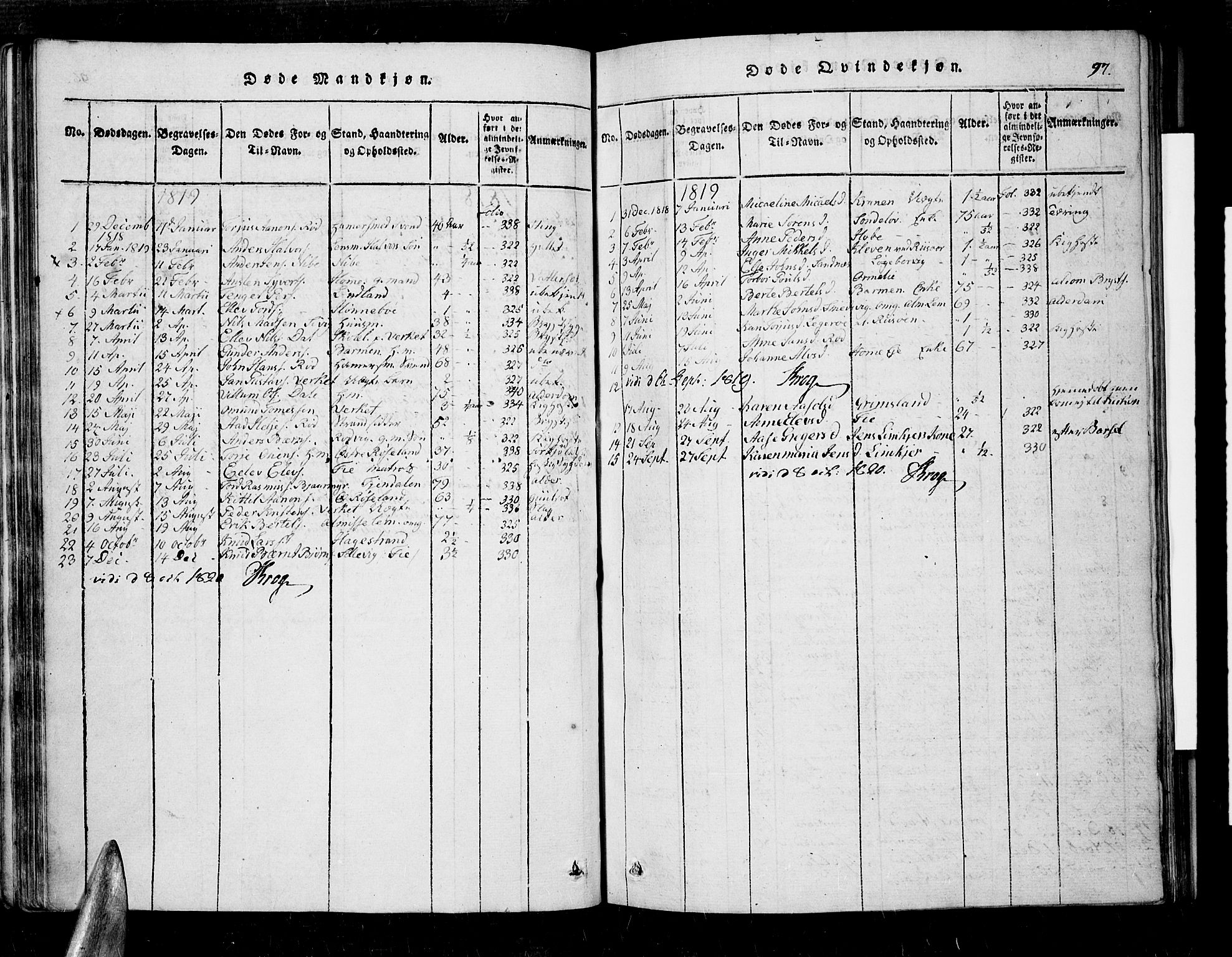 Søndeled sokneprestkontor, SAK/1111-0038/F/Fa/L0001: Parish register (official) no. A 1, 1816-1838, p. 97