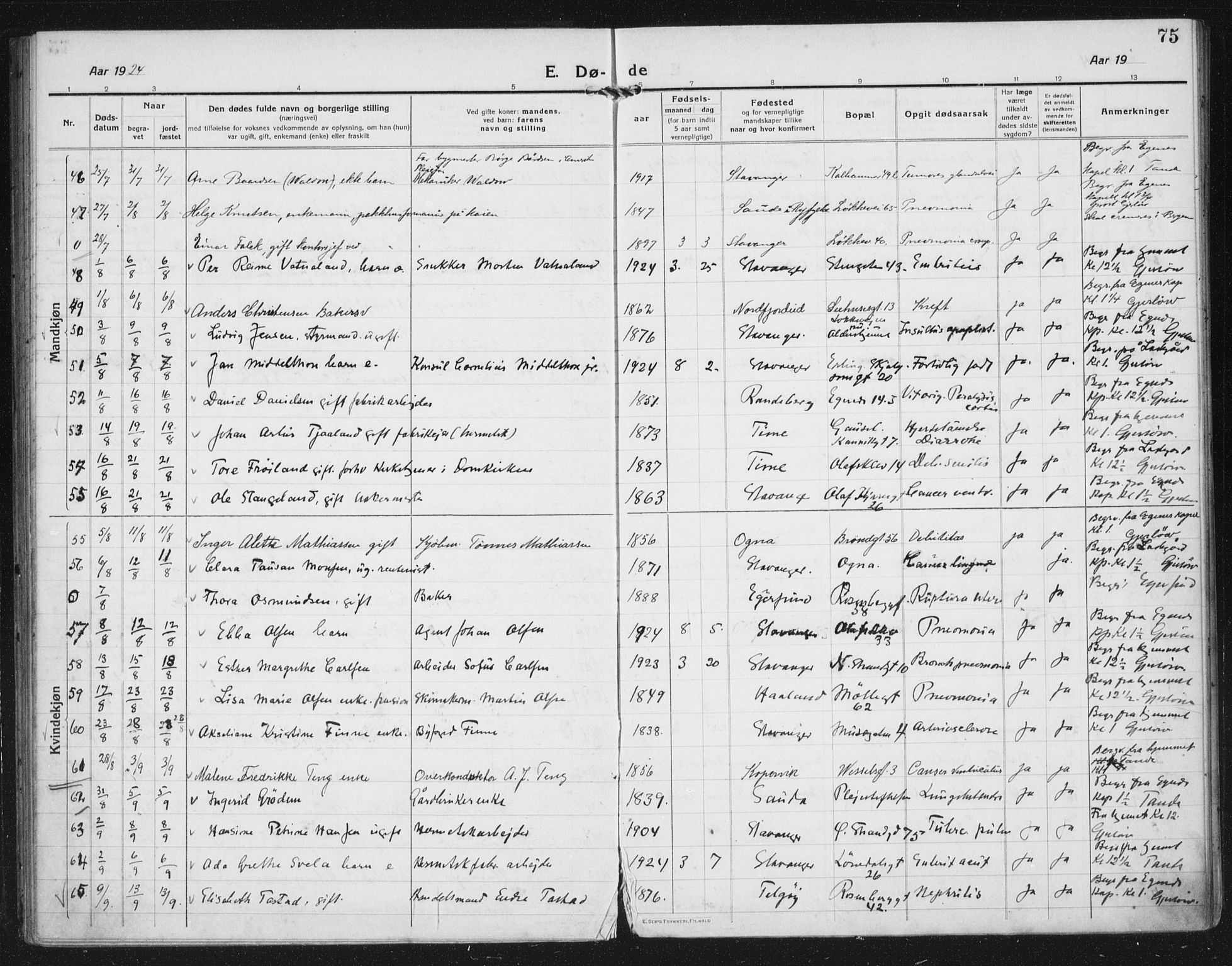 Domkirken sokneprestkontor, AV/SAST-A-101812/002/A/L0017: Parish register (official) no. A 36, 1917-1938, p. 75