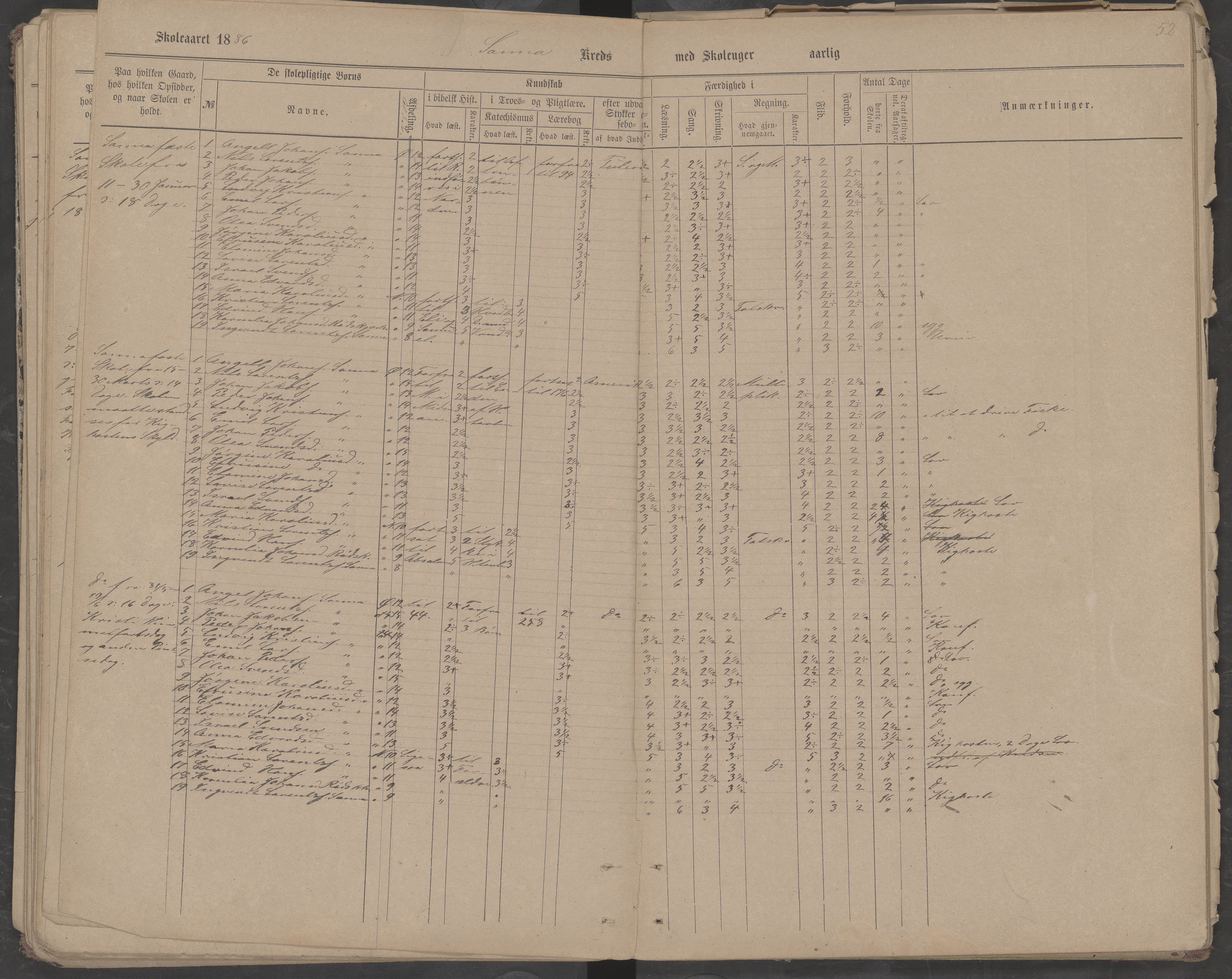 Træna kommune. Husøy, Sanna, Selvær og Dørvær skolekrets, AIN/K-18350.510.01, 1877-1890, p. 52