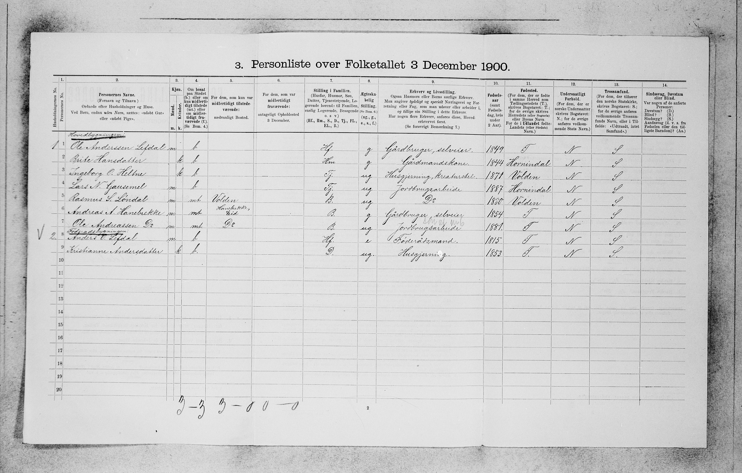 SAB, 1900 census for Eid, 1900, p. 807