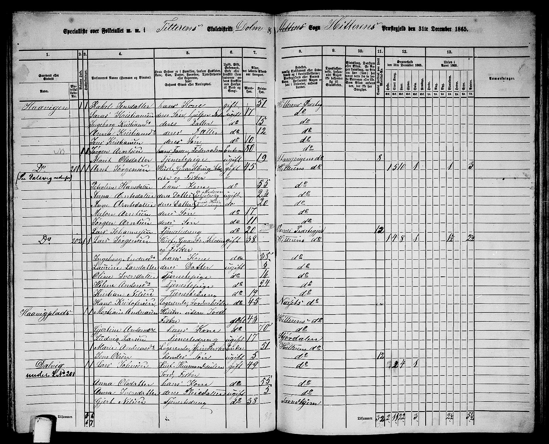 RA, 1865 census for Hitra, 1865, p. 242