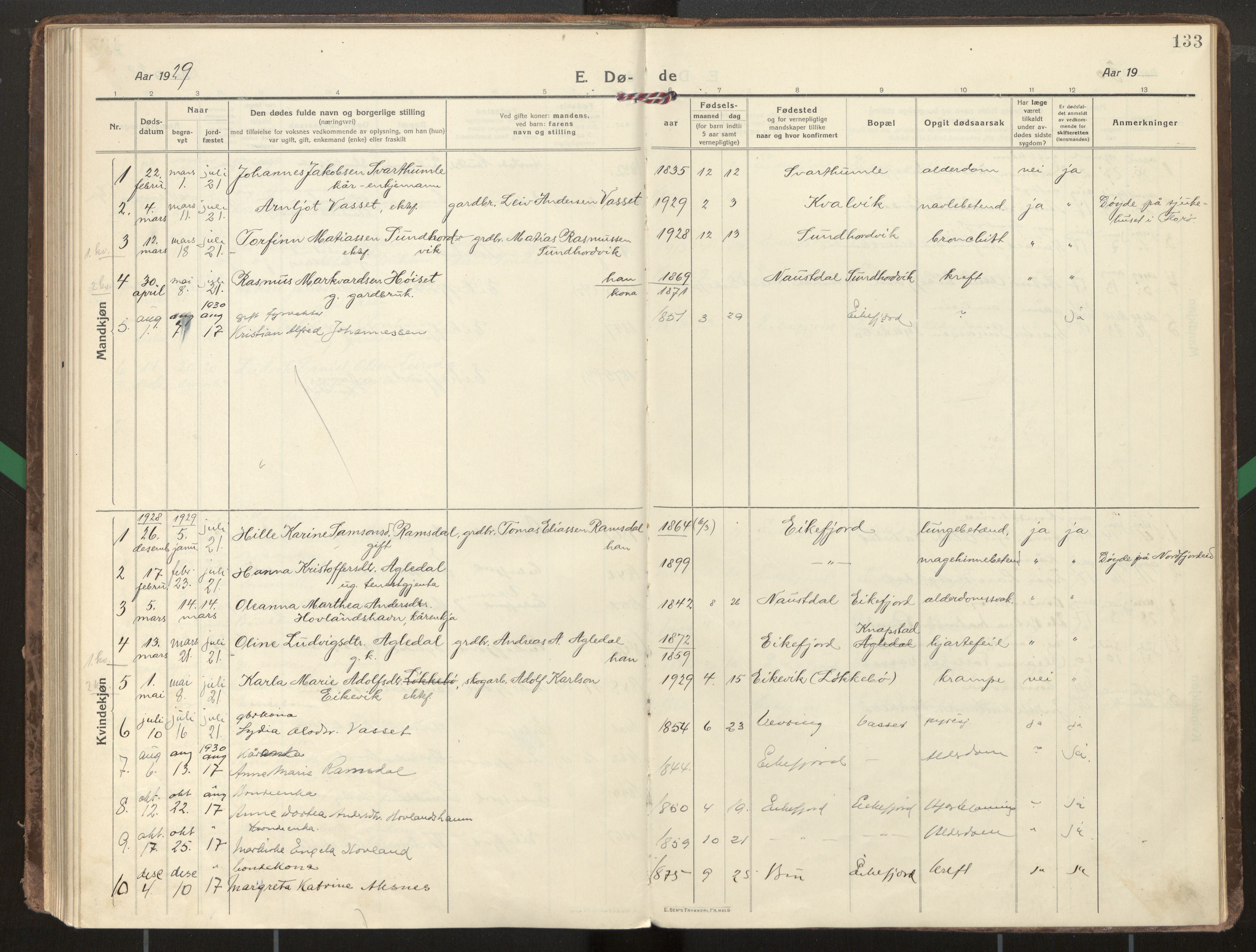 Kinn sokneprestembete, AV/SAB-A-80801/H/Haa/Haae/L0002: Parish register (official) no. E 2, 1917-1937, p. 133