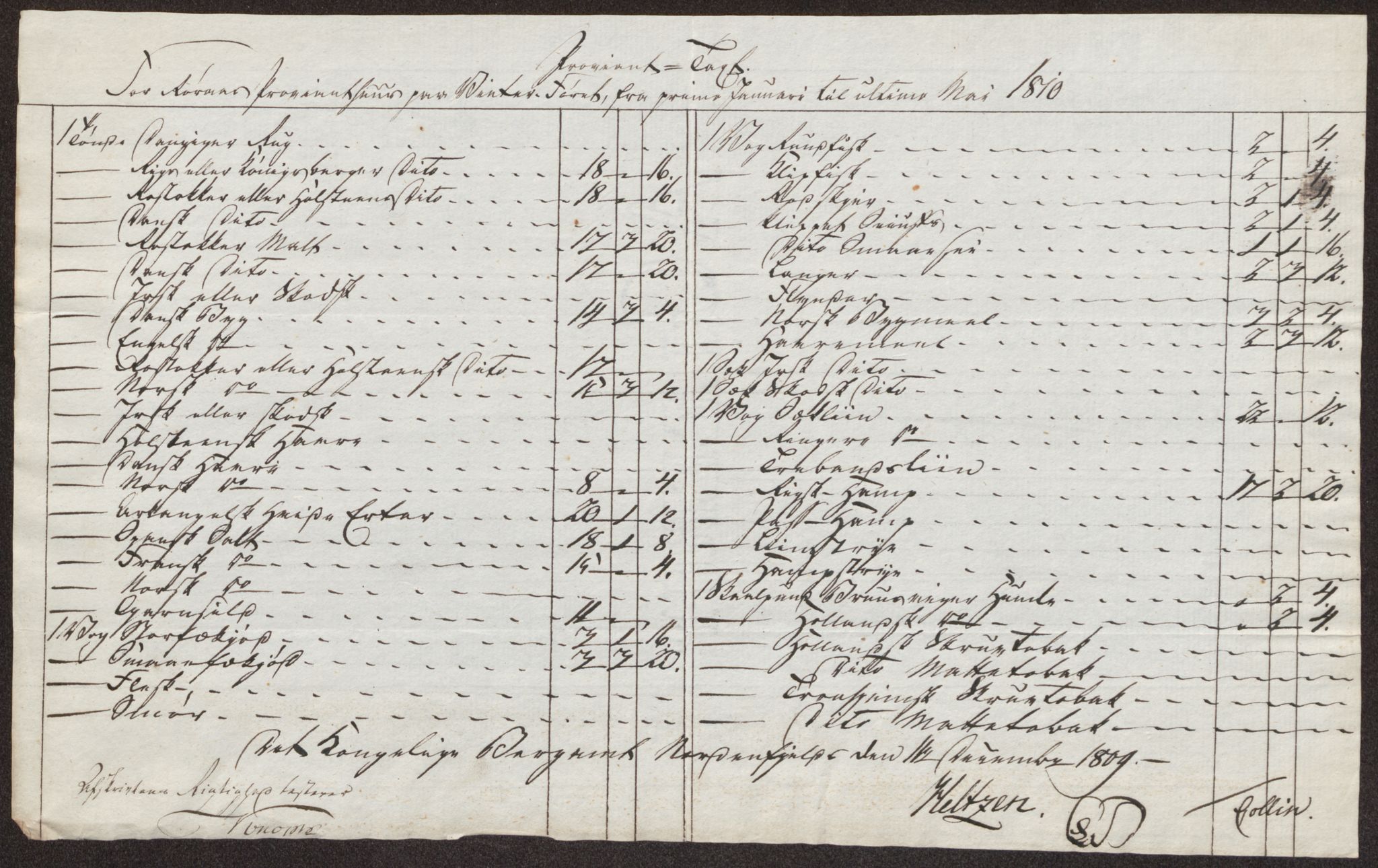 Røros kobberverk, AV/SAT-PA-0211/1/12/L0026: 12.22.12 Tabeller. regninger og ekstrakter
1807-1808 MANGLER, 1802-1812, p. 97