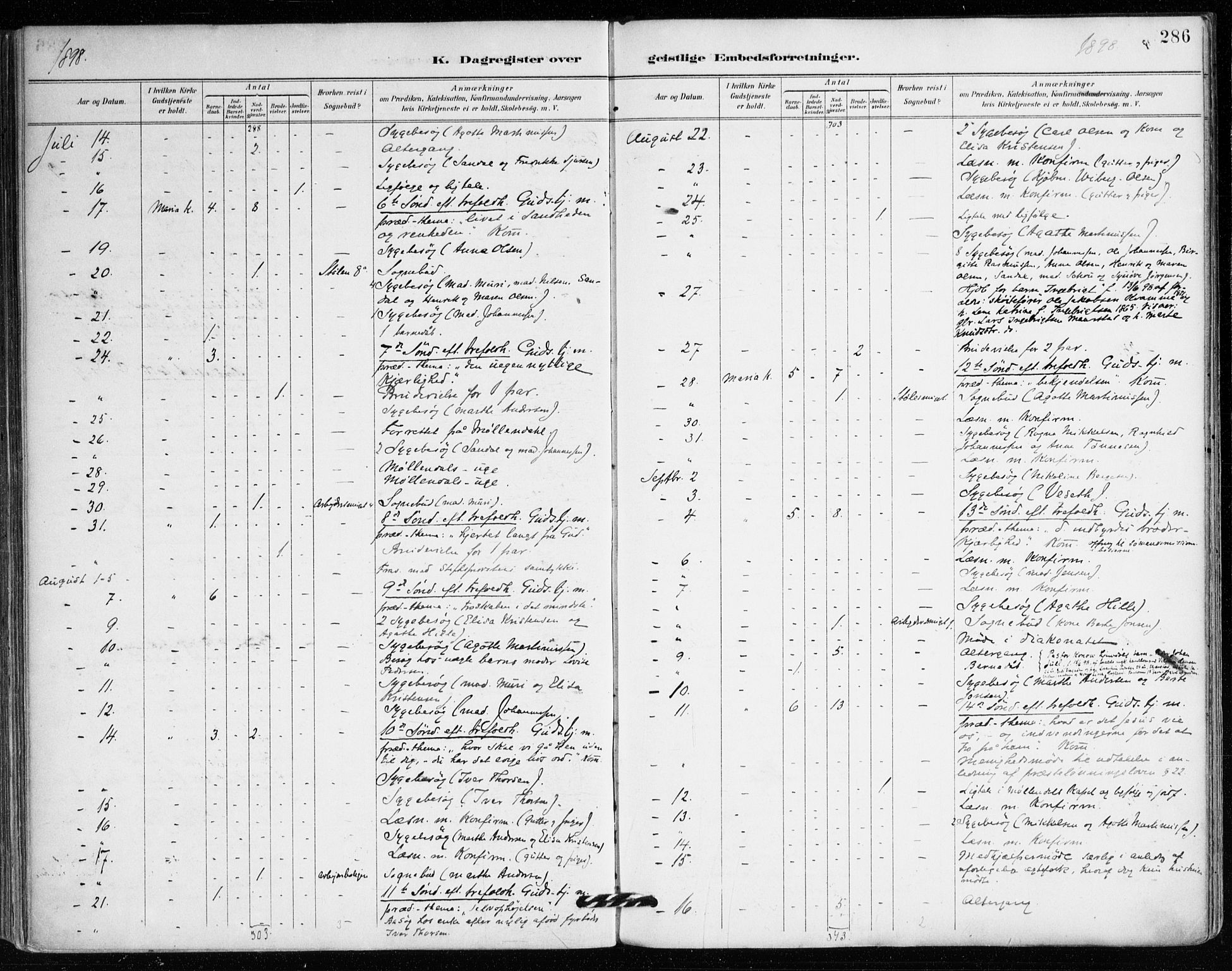 Mariakirken Sokneprestembete, AV/SAB-A-76901/H/Haa/L0008: Parish register (official) no. A 8, 1893-1942, p. 286