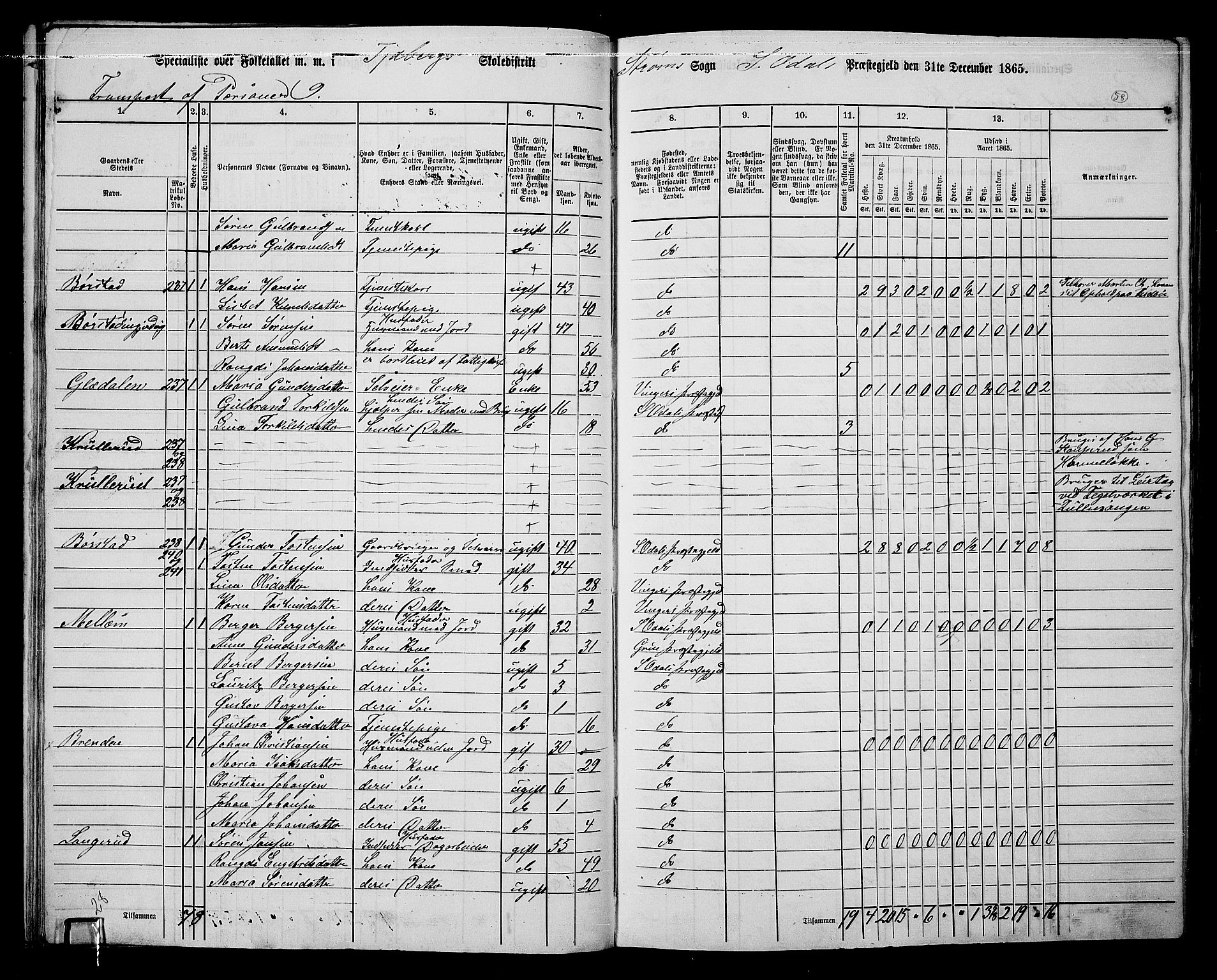 RA, 1865 census for Sør-Odal, 1865, p. 50