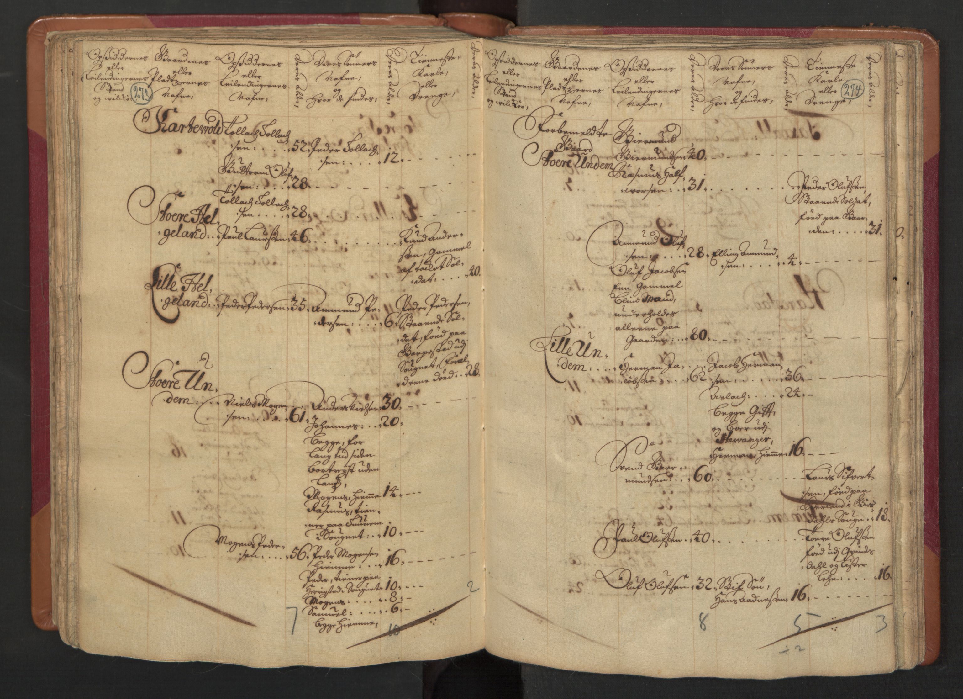 RA, Census (manntall) 1701, no. 4: Jæren and Dalane fogderi, 1701, p. 273-274