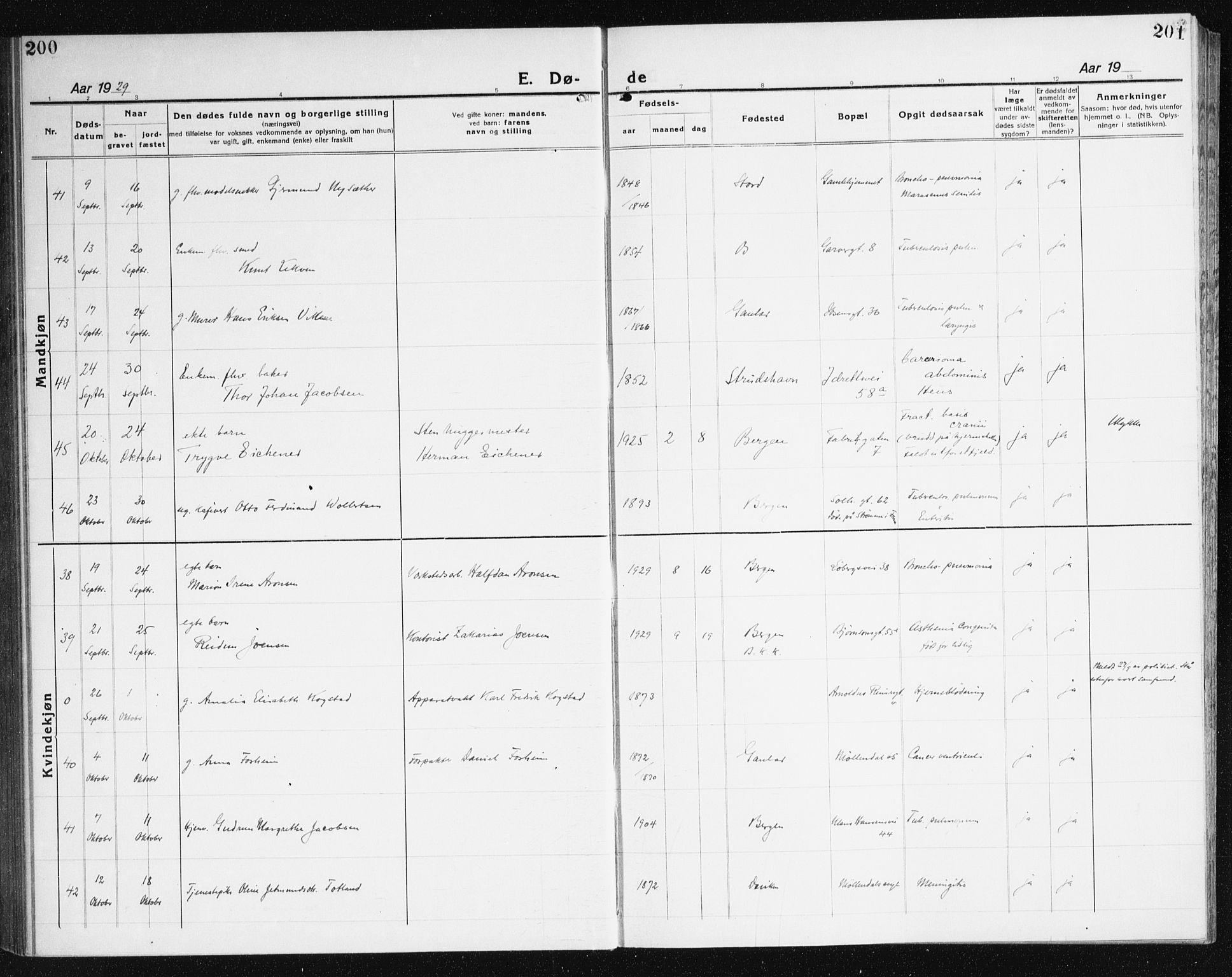 Årstad Sokneprestembete, AV/SAB-A-79301/H/Haa/L0010: Parish register (official) no. E 1, 1921-1940, p. 200-201