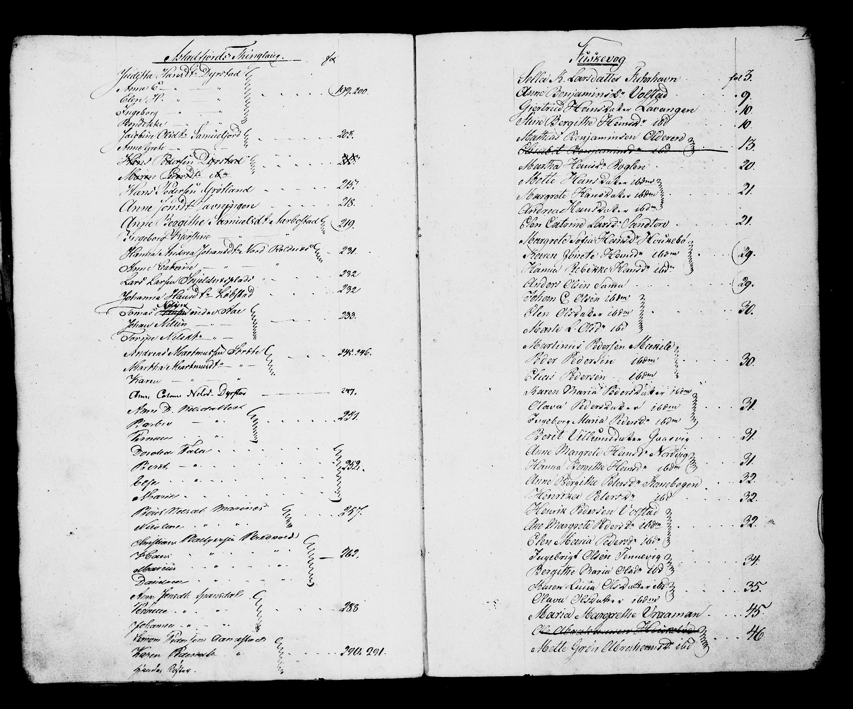Senja og Tromsø sorenskriveri , SATØ/SATØ-31/H/Hg, 1782-1854, p. 3281