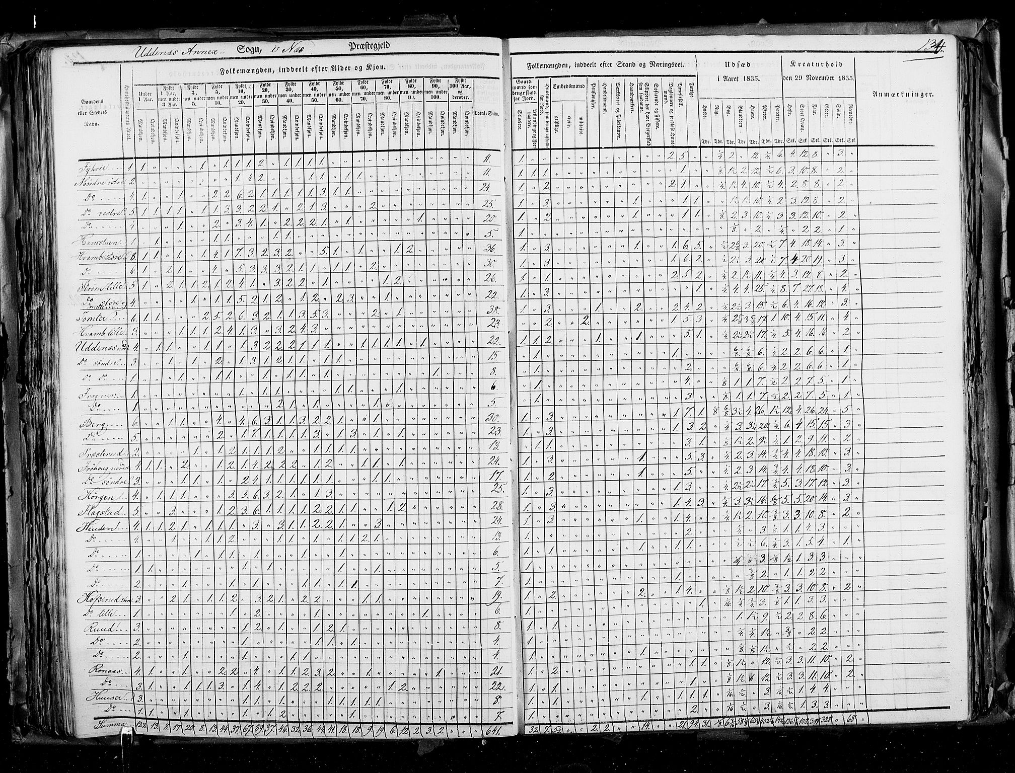 RA, Census 1835, vol. 2: Akershus amt og Smålenenes amt, 1835, p. 134