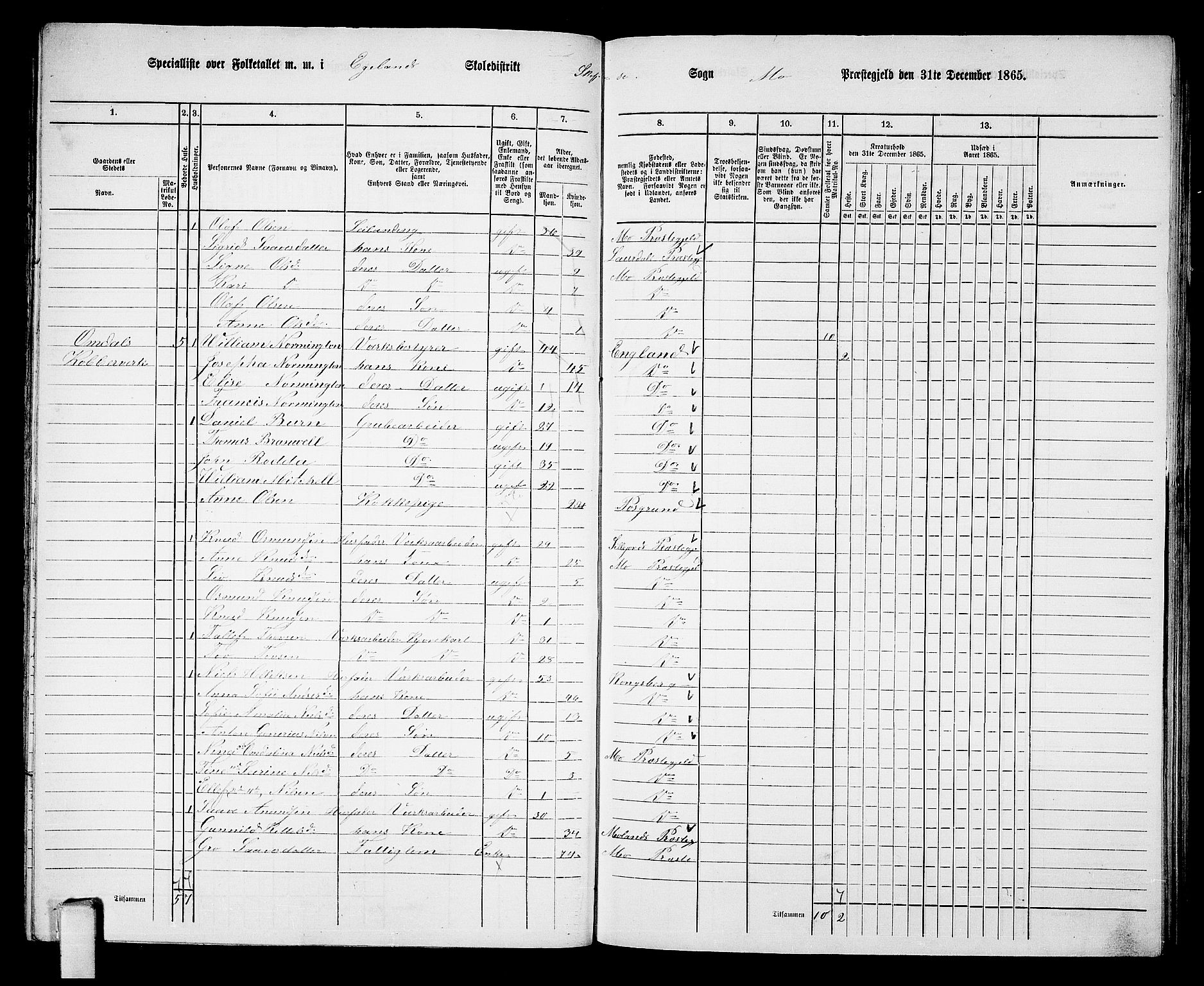 RA, 1865 census for Mo, 1865, p. 81