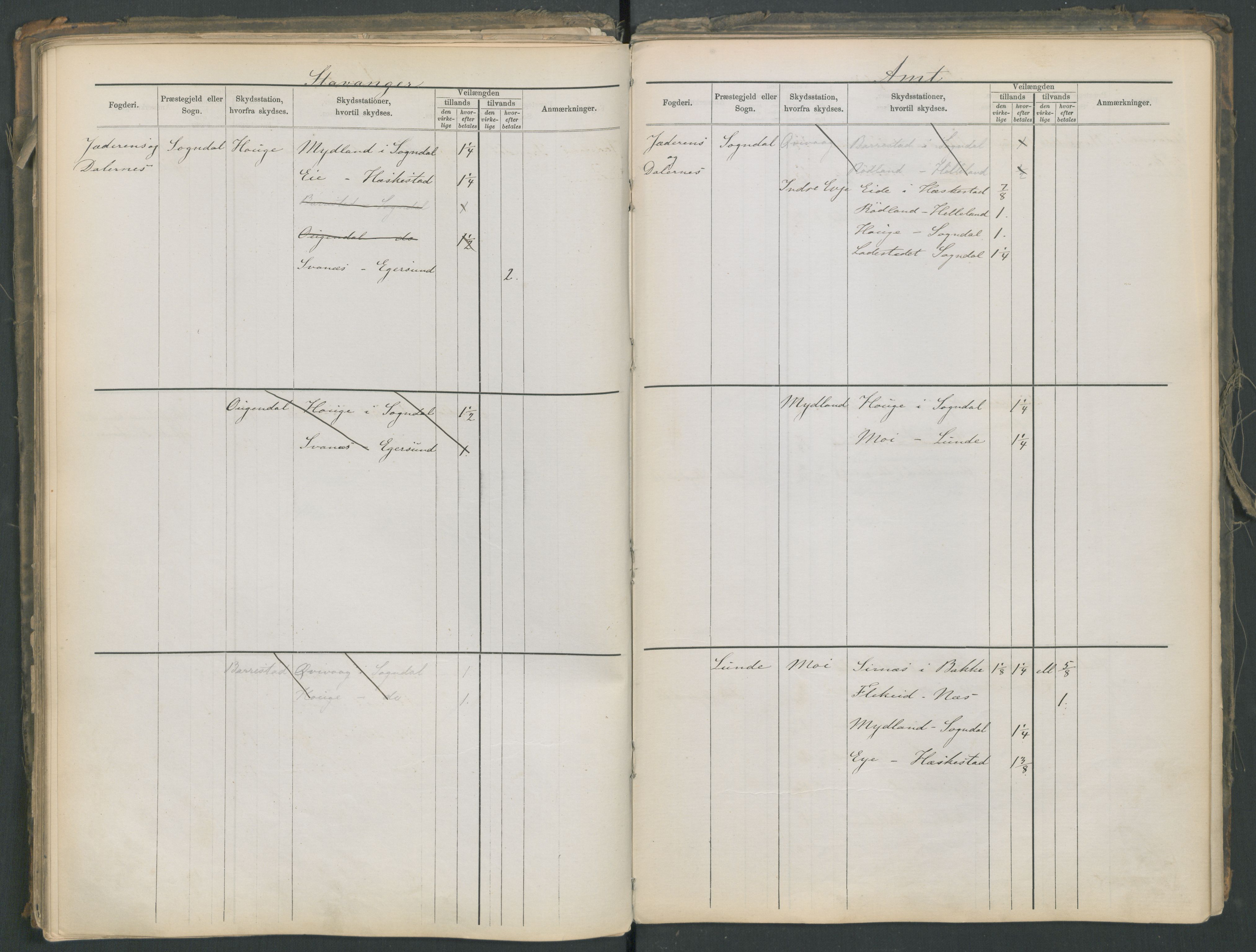 Samferdselsdepartementet, 4. postadministrasjonskontor, AV/RA-S-1345/G/Ge/Gea/L0002: Fortegnelse over skysstasjoner, 1875, p. 92