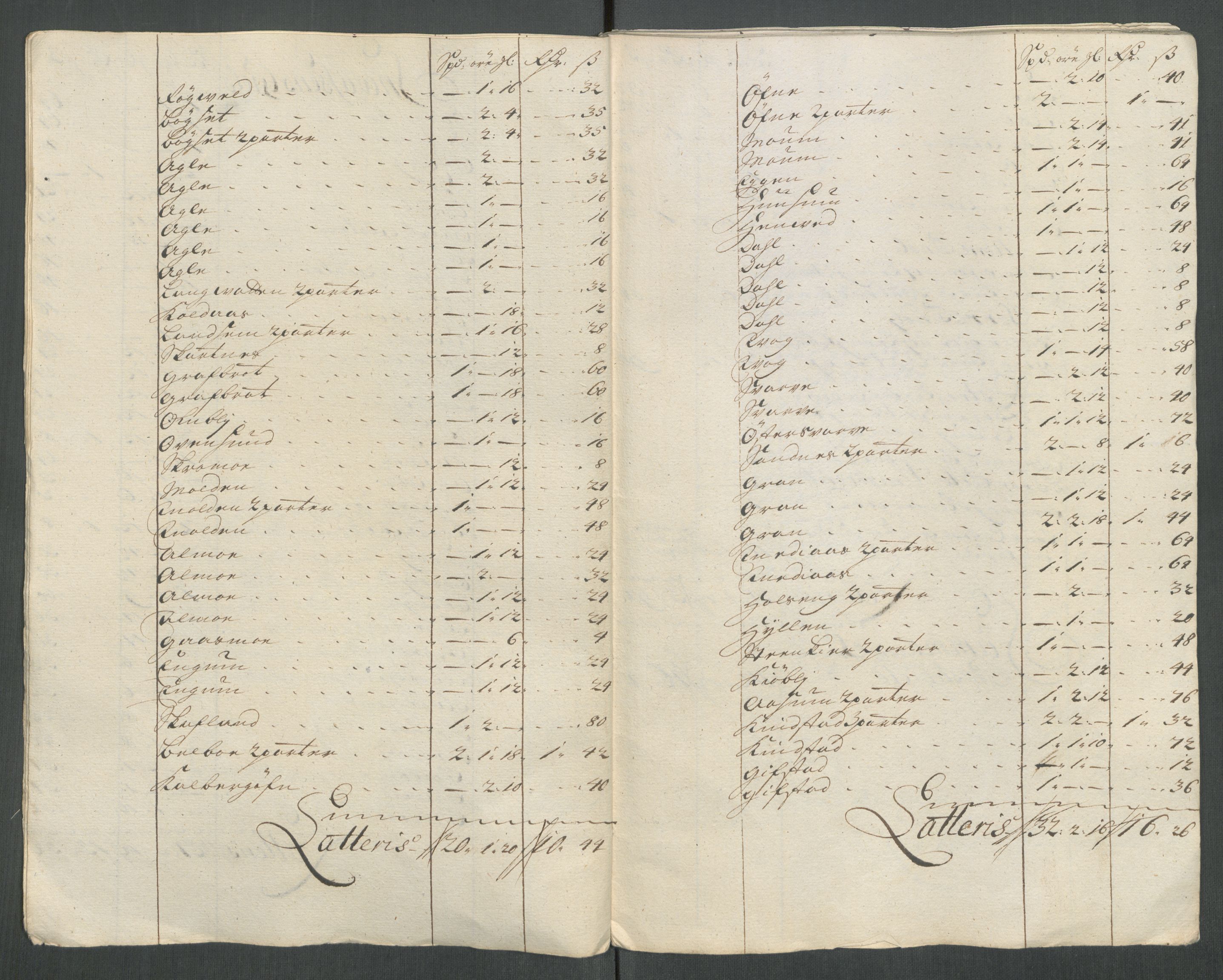 Rentekammeret inntil 1814, Reviderte regnskaper, Fogderegnskap, RA/EA-4092/R63/L4322: Fogderegnskap Inderøy, 1714, p. 232