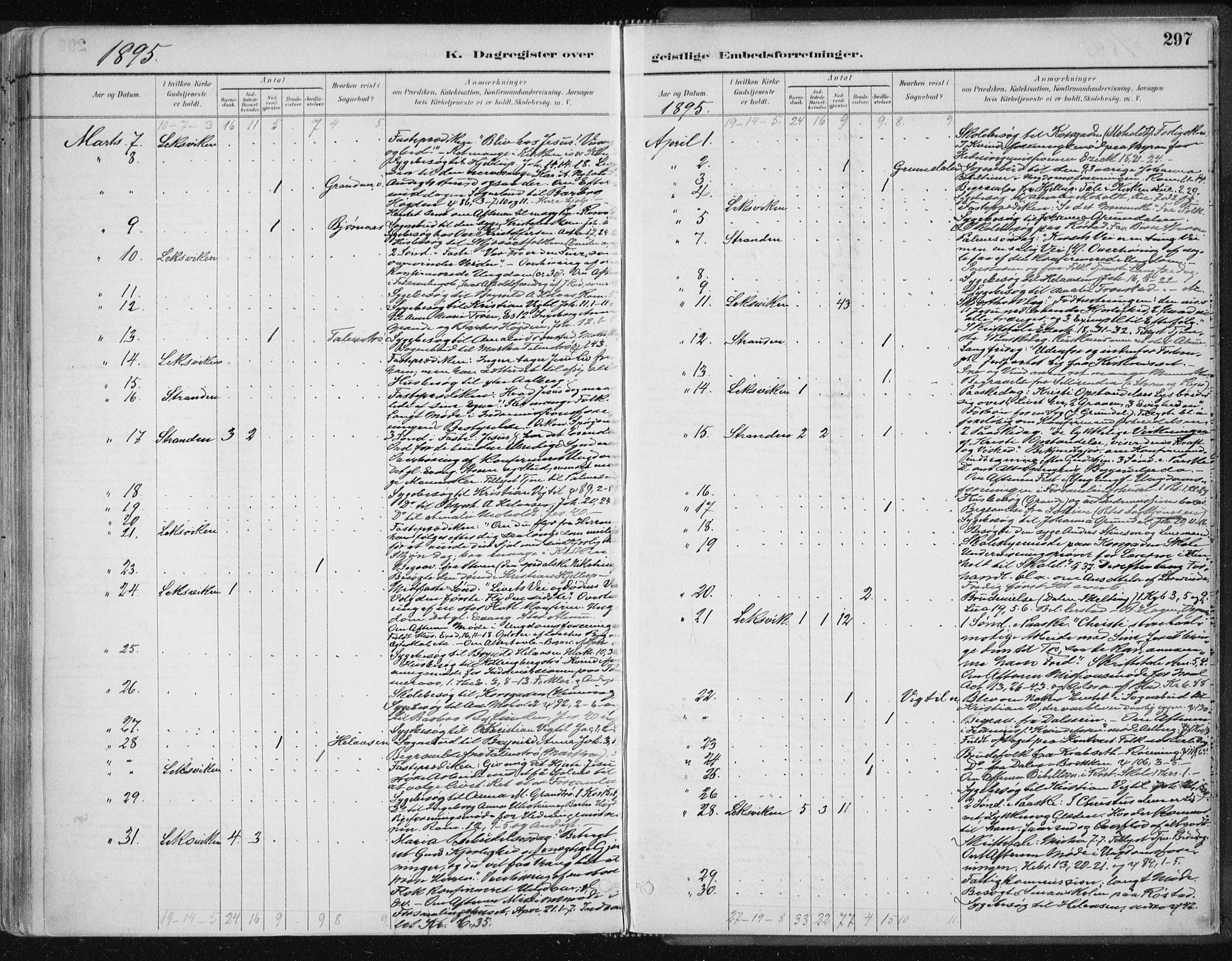Ministerialprotokoller, klokkerbøker og fødselsregistre - Nord-Trøndelag, SAT/A-1458/701/L0010: Parish register (official) no. 701A10, 1883-1899, p. 297