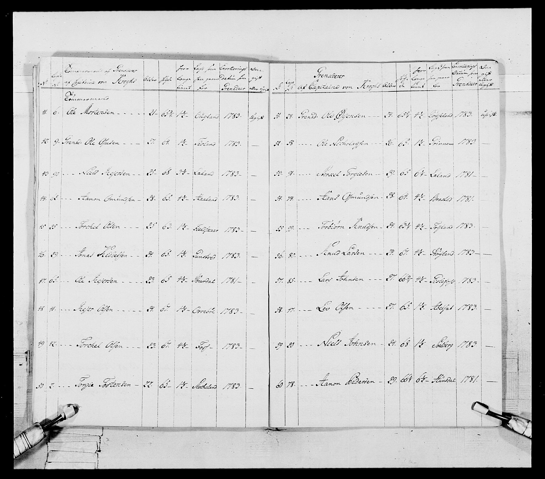 Generalitets- og kommissariatskollegiet, Det kongelige norske kommissariatskollegium, AV/RA-EA-5420/E/Eh/L0107: 2. Vesterlenske nasjonale infanteriregiment, 1782-1789, p. 74