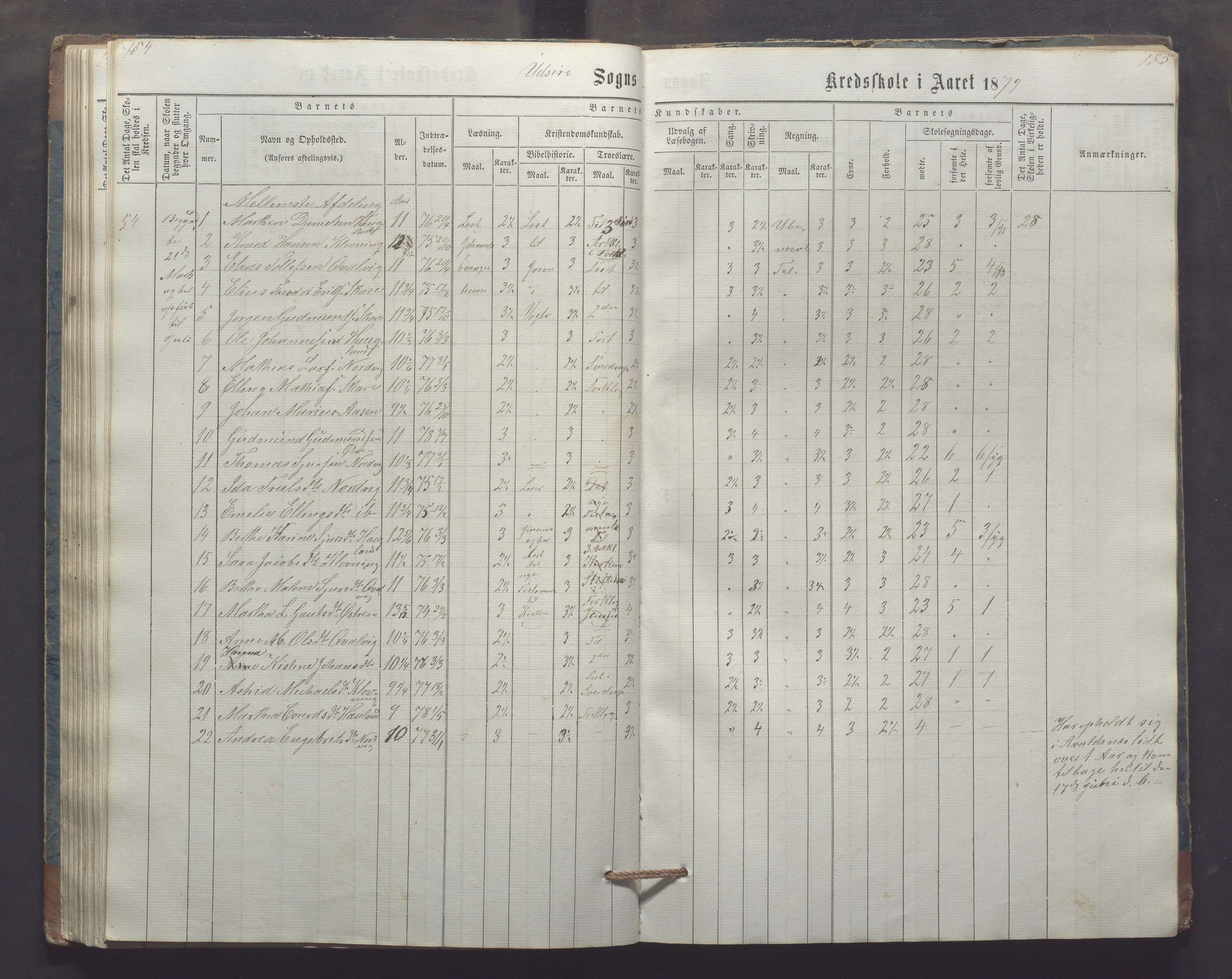 Utsira kommune - Utsira skole, IKAR/K-102080/H/L0003: Skoleprotokoll, 1863-1883, p. 154-155