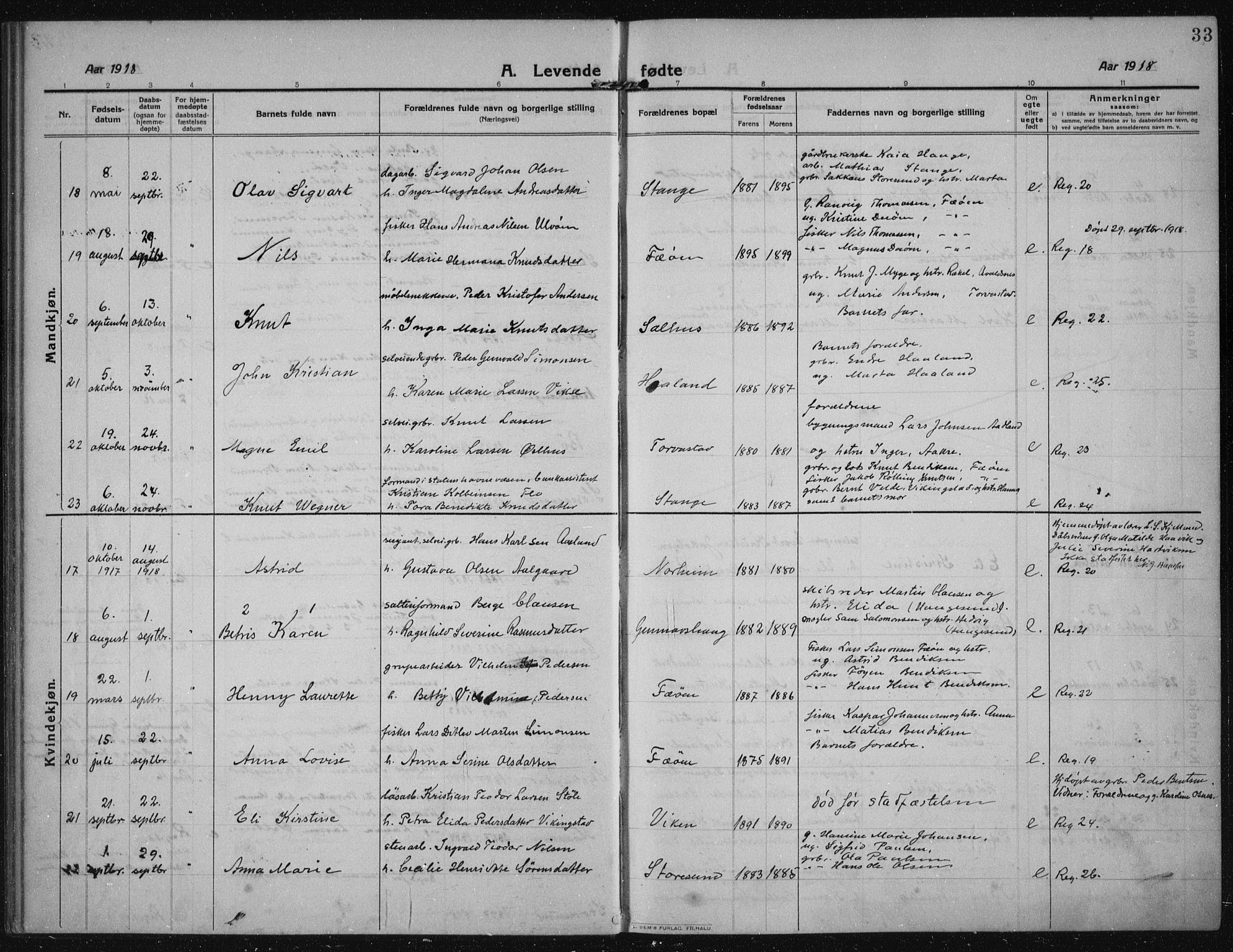 Torvastad sokneprestkontor, AV/SAST-A -101857/H/Ha/Haa/L0019: Parish register (official) no. A 18, 1912-1920, p. 33