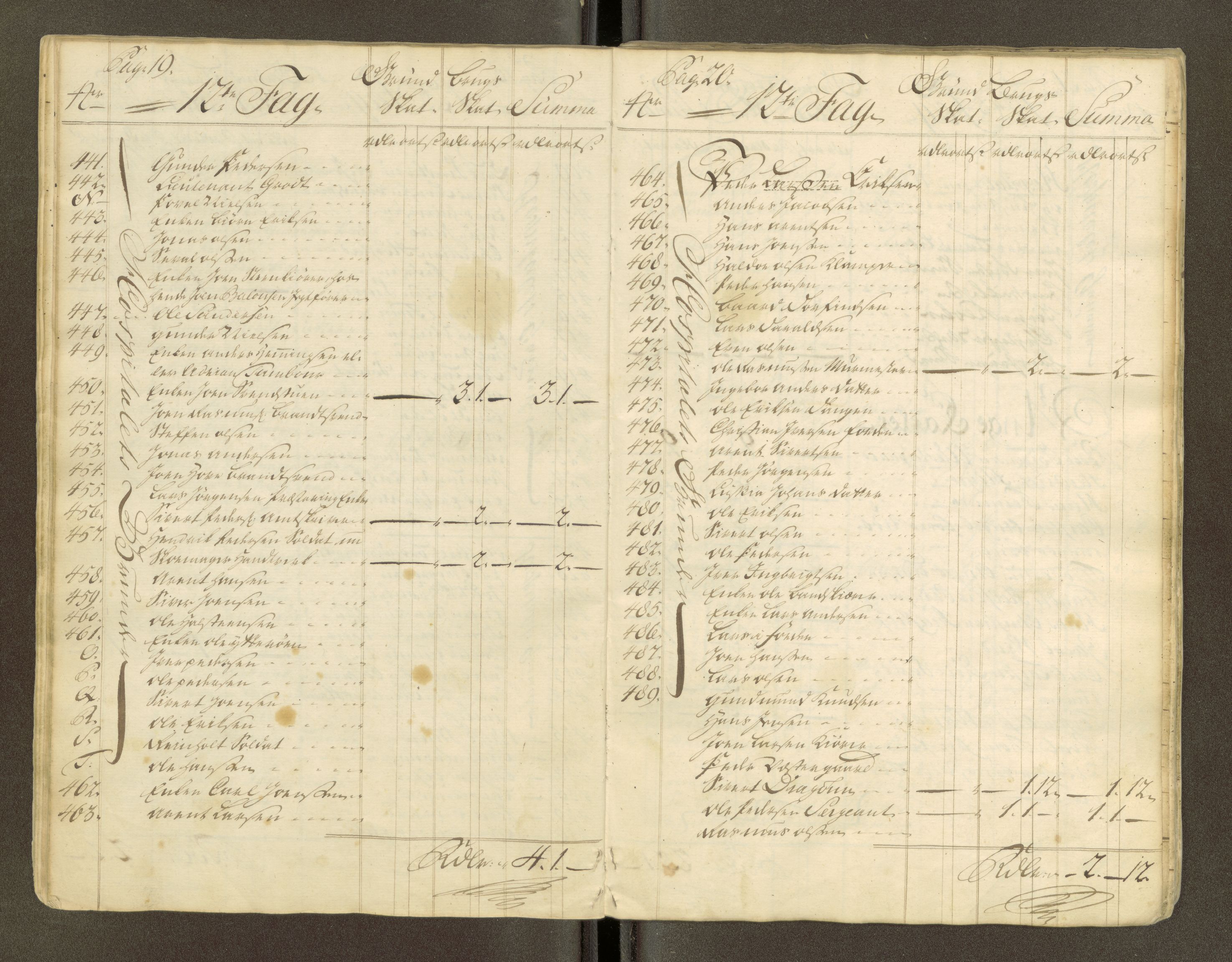 Trondheim magistrat, AV/SAT-A-4372/D/Da/L0007: Skattemanntall, 1740-1745, p. 216