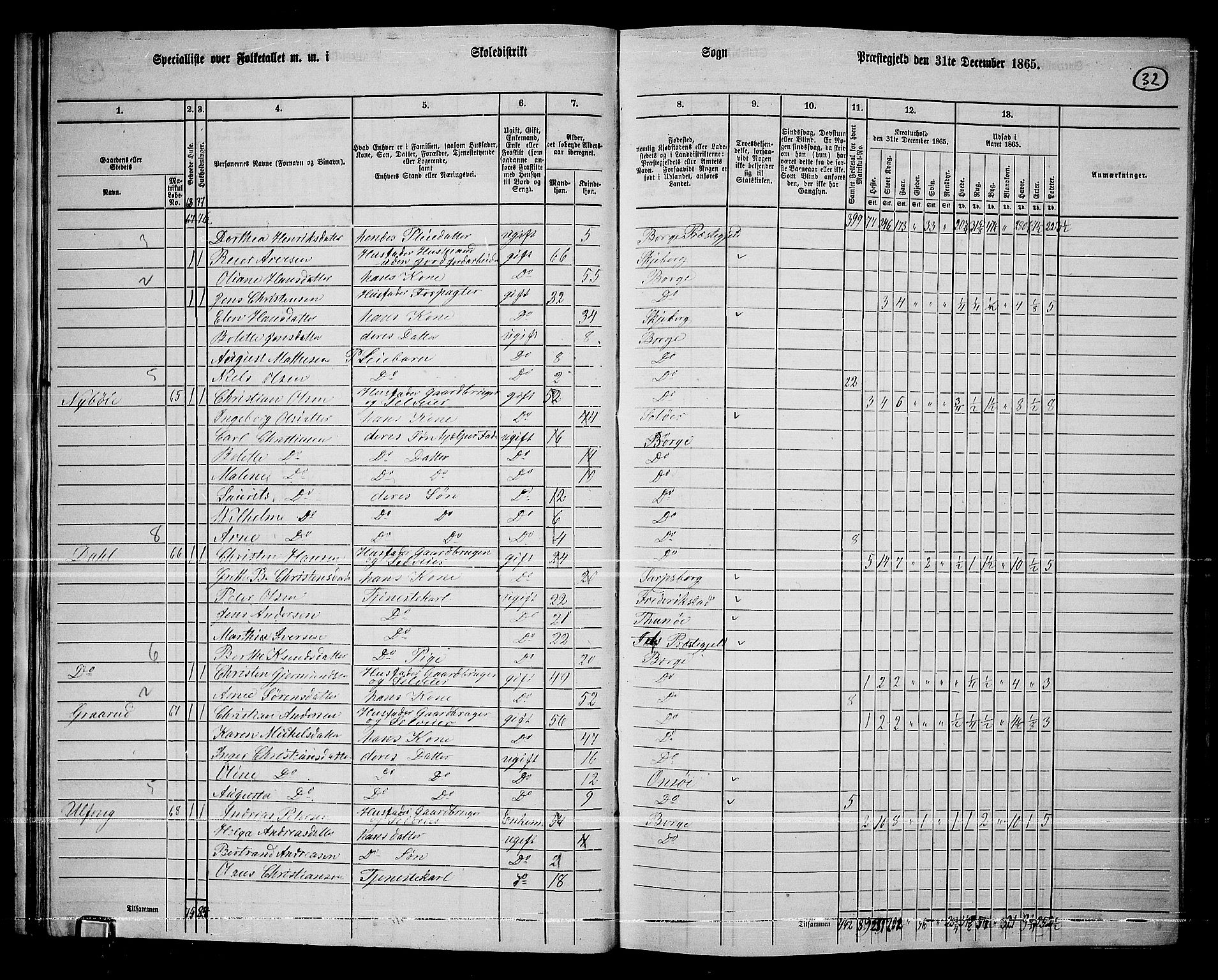 RA, 1865 census for Borge, 1865, p. 32