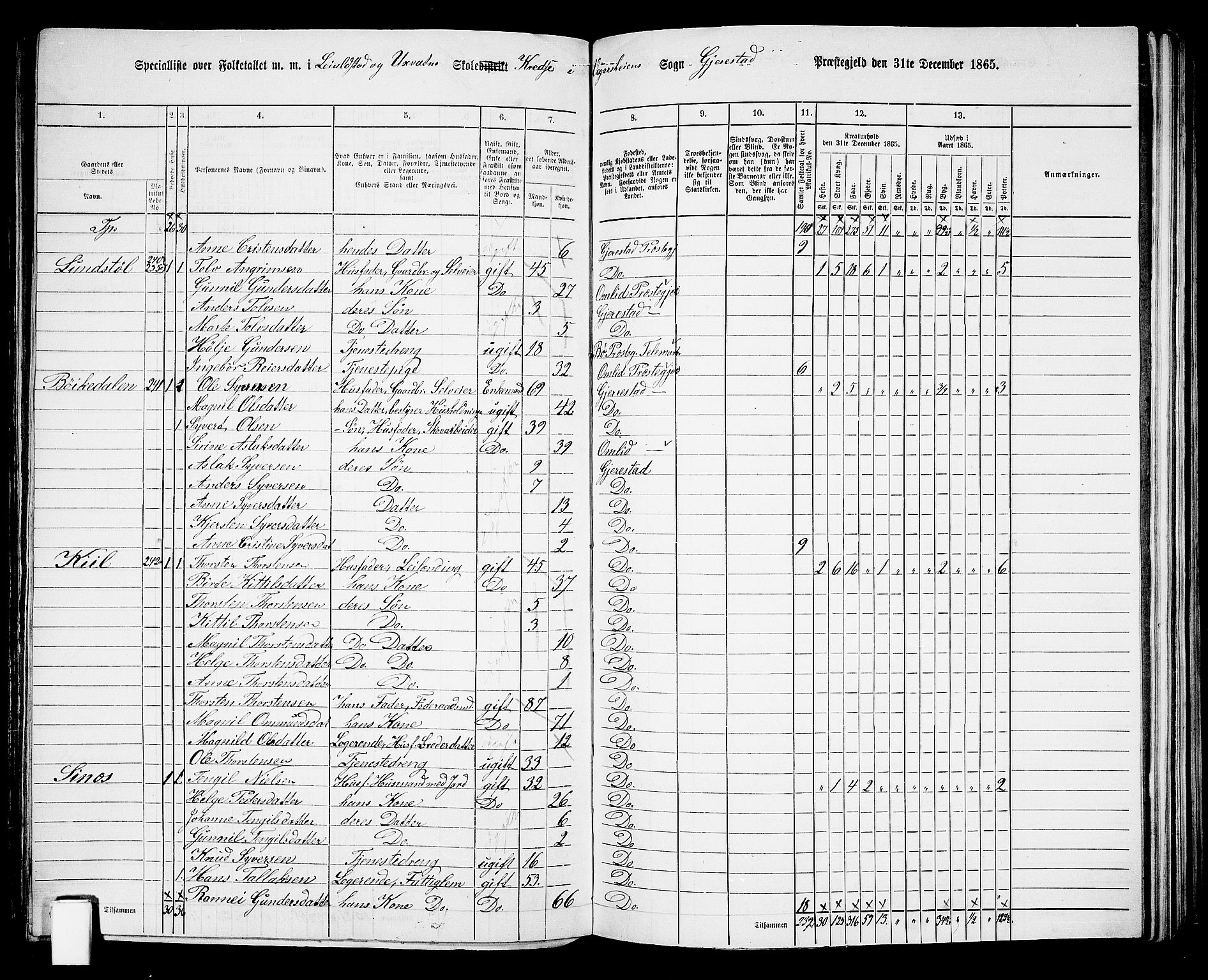 RA, 1865 census for Gjerstad, 1865, p. 137