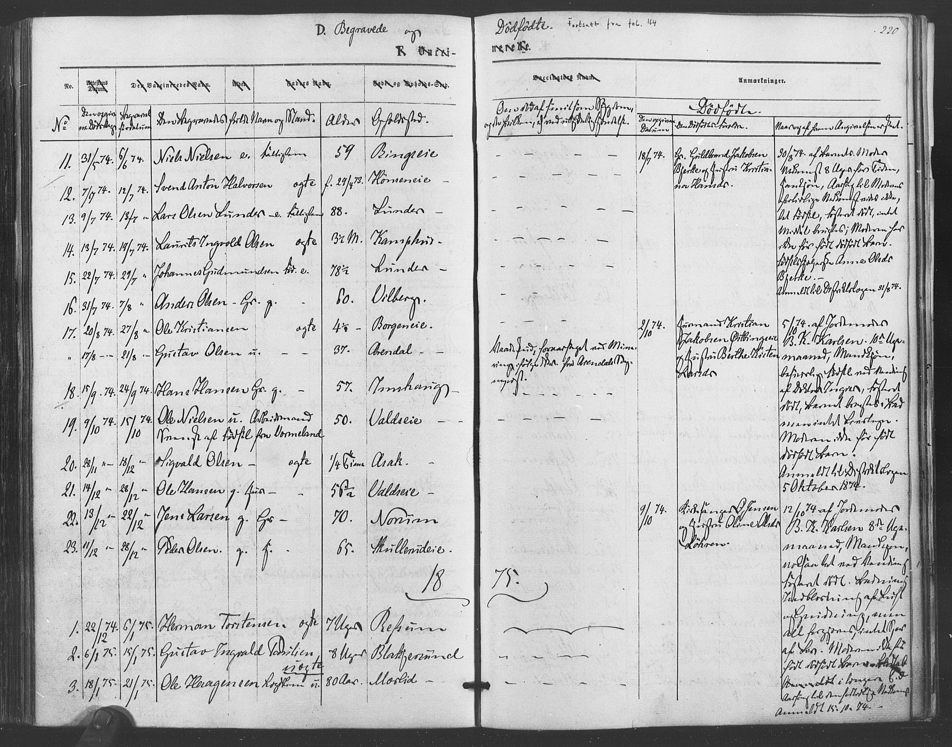 Sørum prestekontor Kirkebøker, SAO/A-10303/F/Fa/L0006: Parish register (official) no. I 6, 1864-1877, p. 220