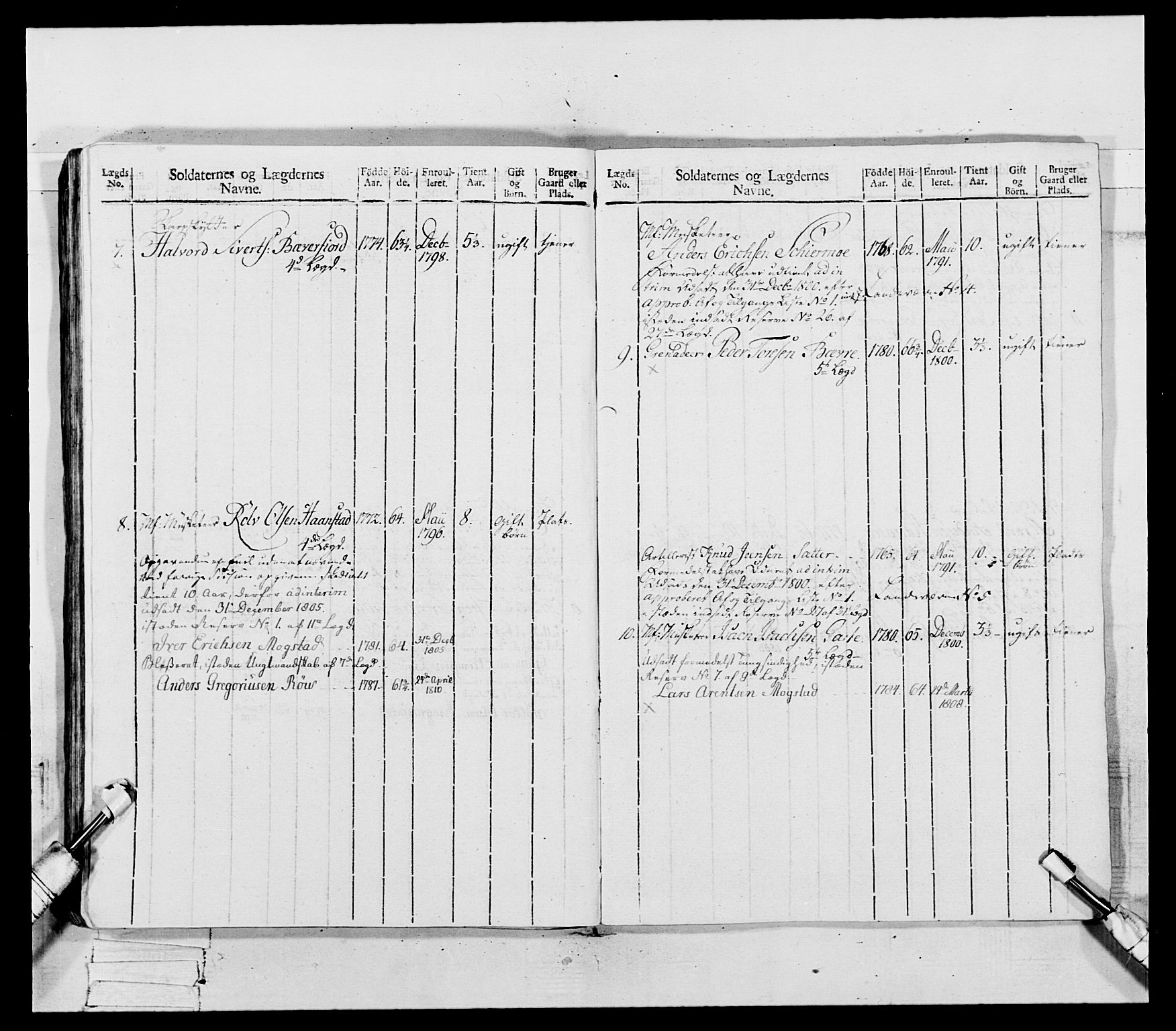 Generalitets- og kommissariatskollegiet, Det kongelige norske kommissariatskollegium, AV/RA-EA-5420/E/Eh/L0081: 2. Trondheimske nasjonale infanteriregiment, 1801-1804, p. 118