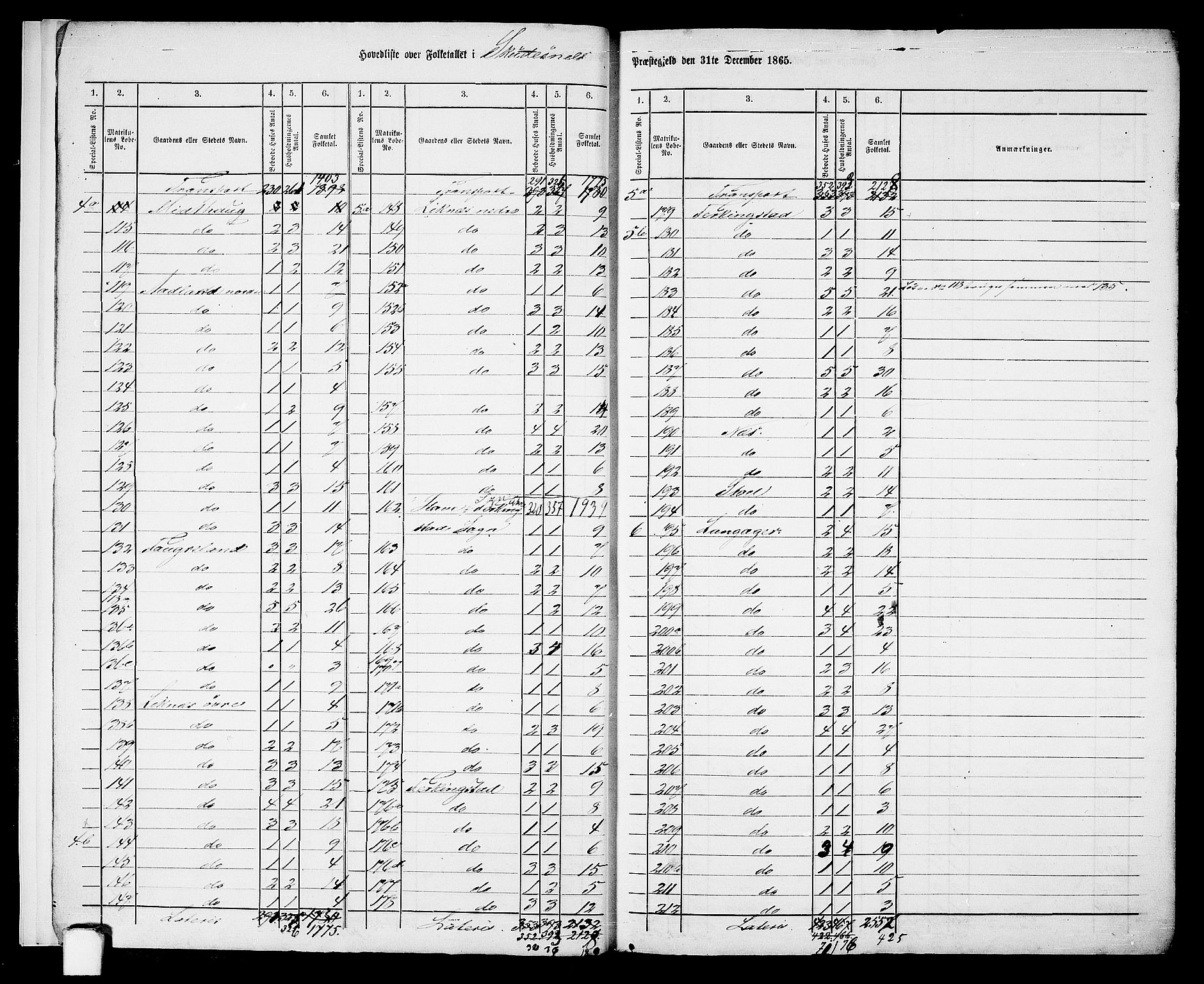 RA, 1865 census for Skudenes, 1865, p. 7