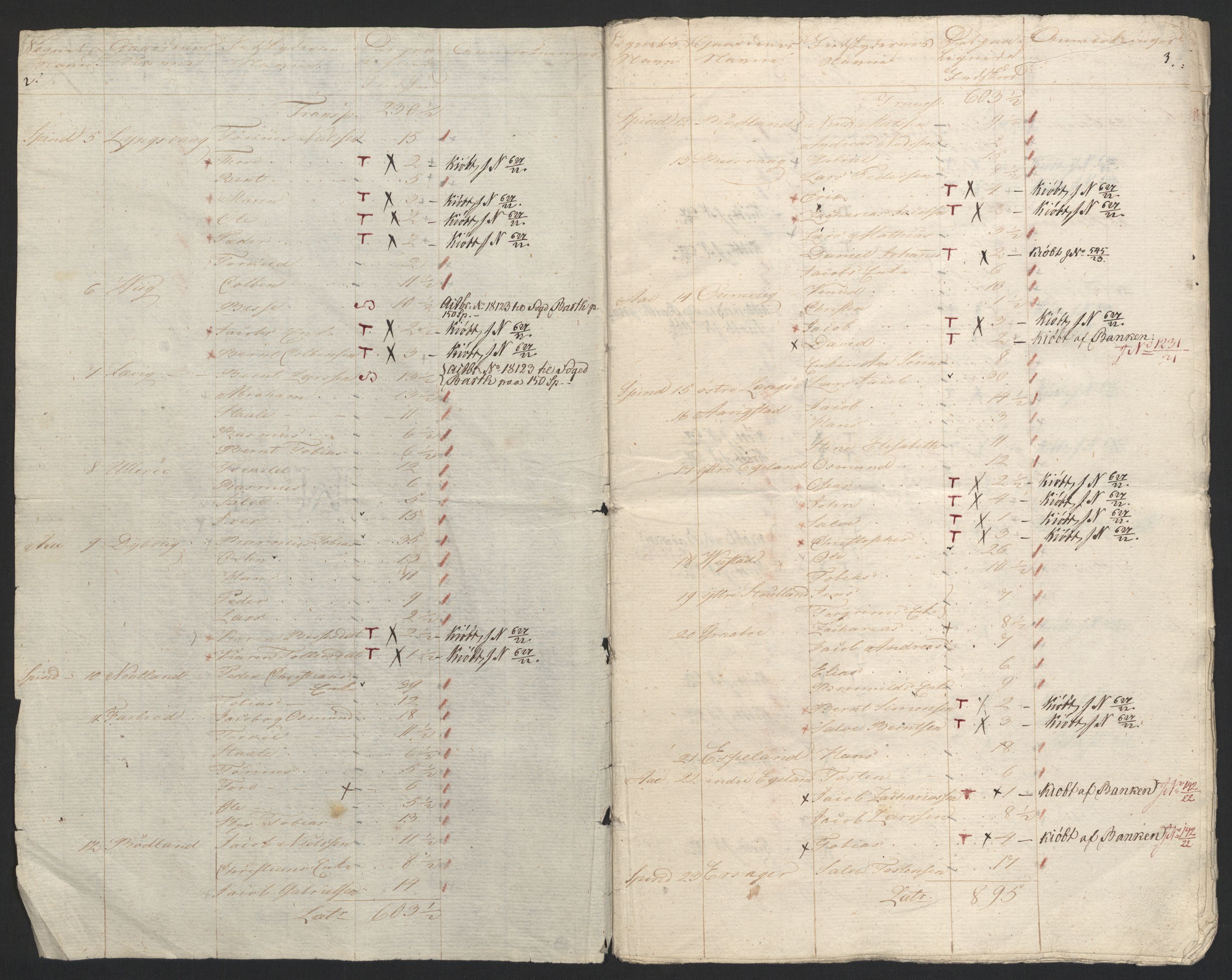 Sølvskatten 1816, NOBA/SOLVSKATTEN/A/L0032: Bind 34: Lister fogderi, 1816-1822, p. 3