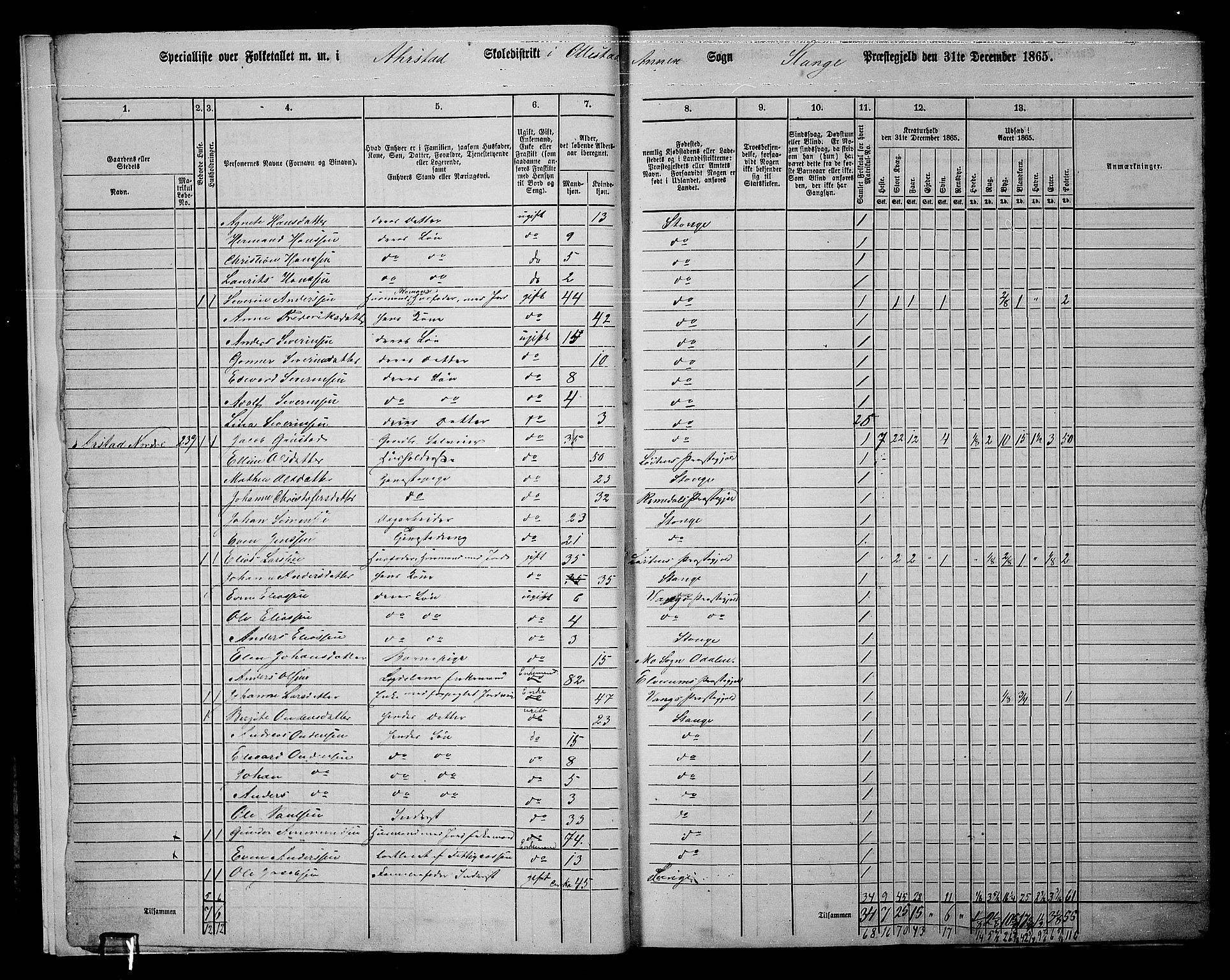 RA, 1865 census for Stange, 1865, p. 7