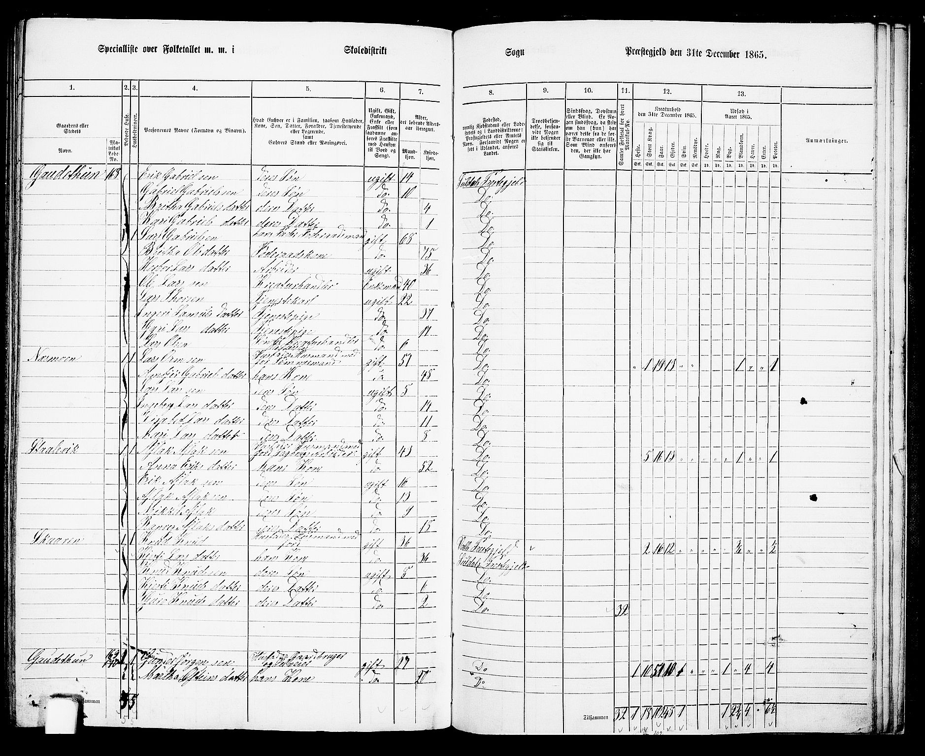 RA, 1865 census for Suldal, 1865, p. 106