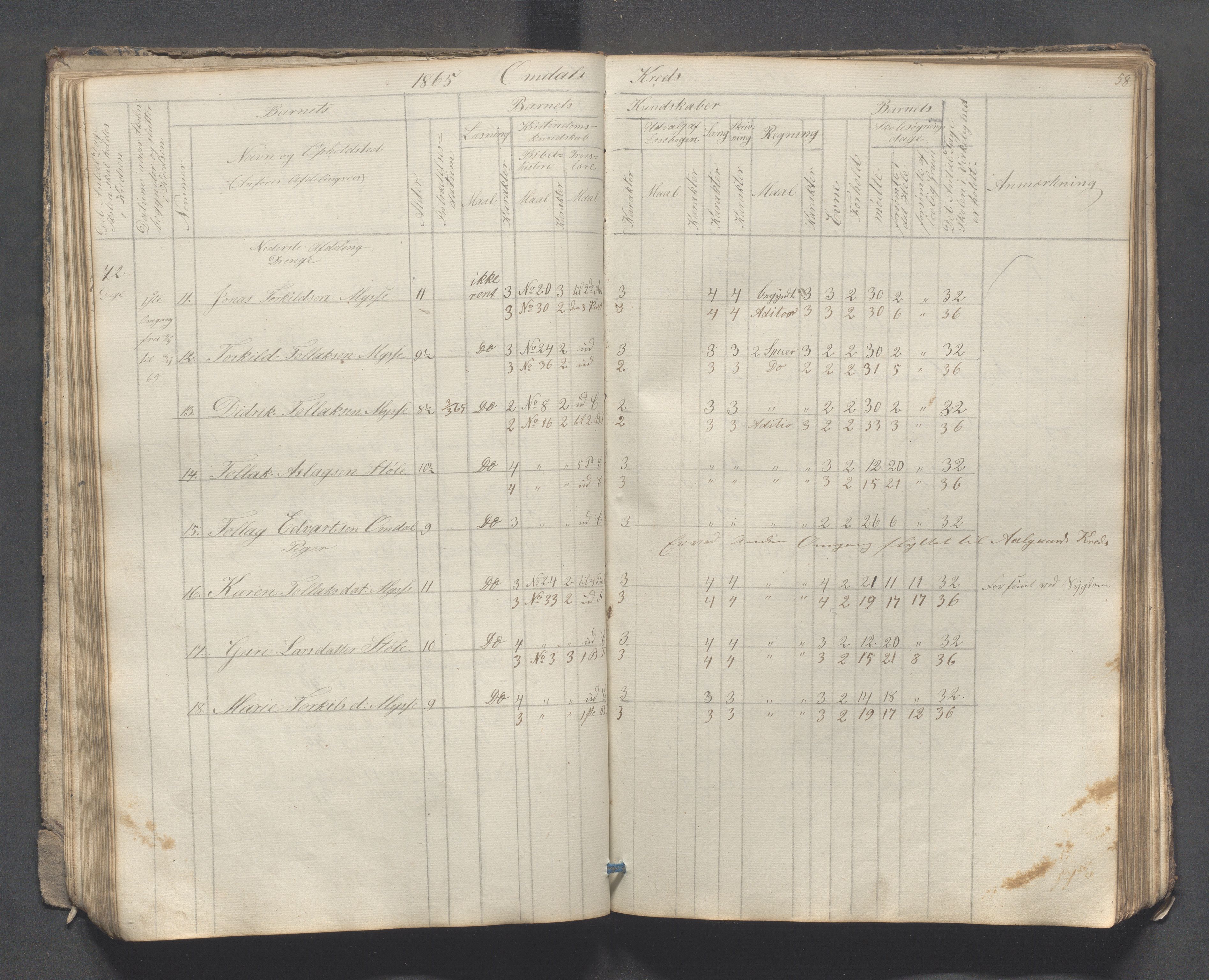 Sokndal kommune- Skolestyret/Skolekontoret, IKAR/K-101142/H/L0007: Skoleprotokoll - Sireheiens tredje omgangsskoledistrikt, 1855-1880, p. 58