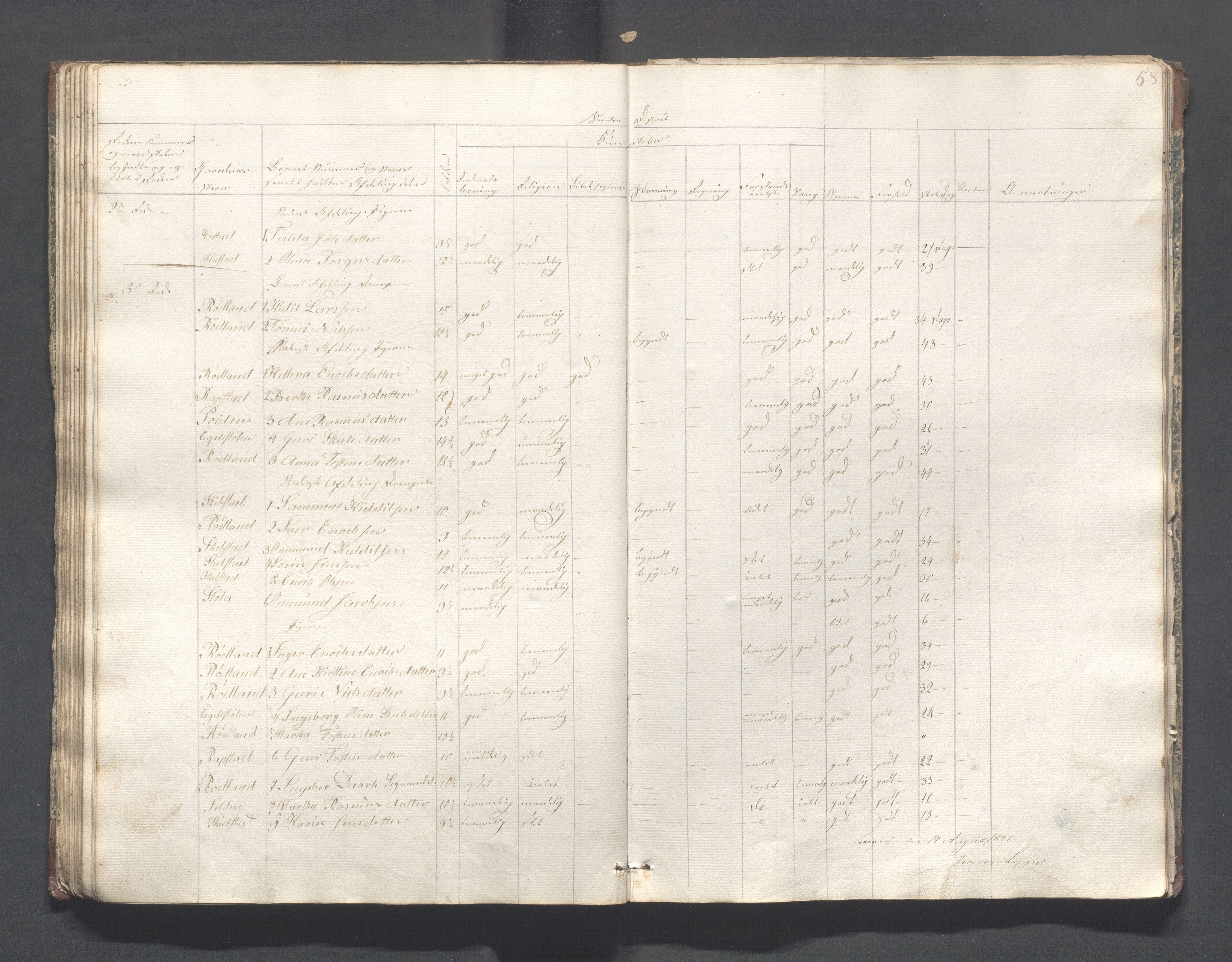 Helleland kommune - Skolekommisjonen/skolestyret, IKAR/K-100486/H/L0001: Skoleprotokoll - Søndre distrikt, 1830-1858, p. 58