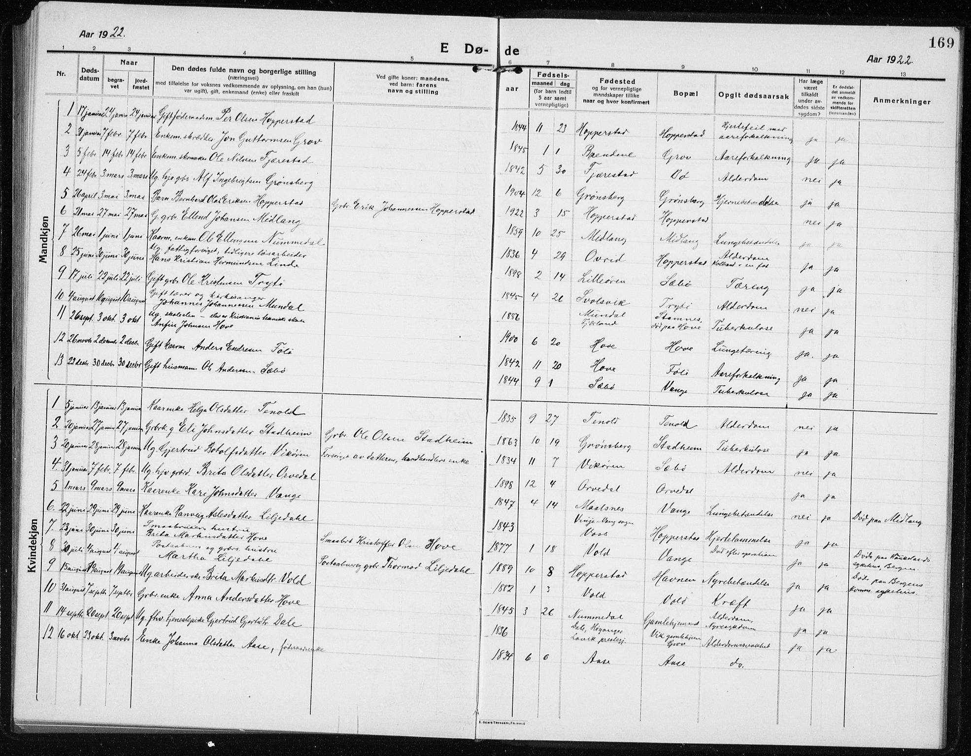 Vik sokneprestembete, AV/SAB-A-81501/H/Hab/Haba/L0005: Parish register (copy) no. A 5, 1915-1935, p. 169