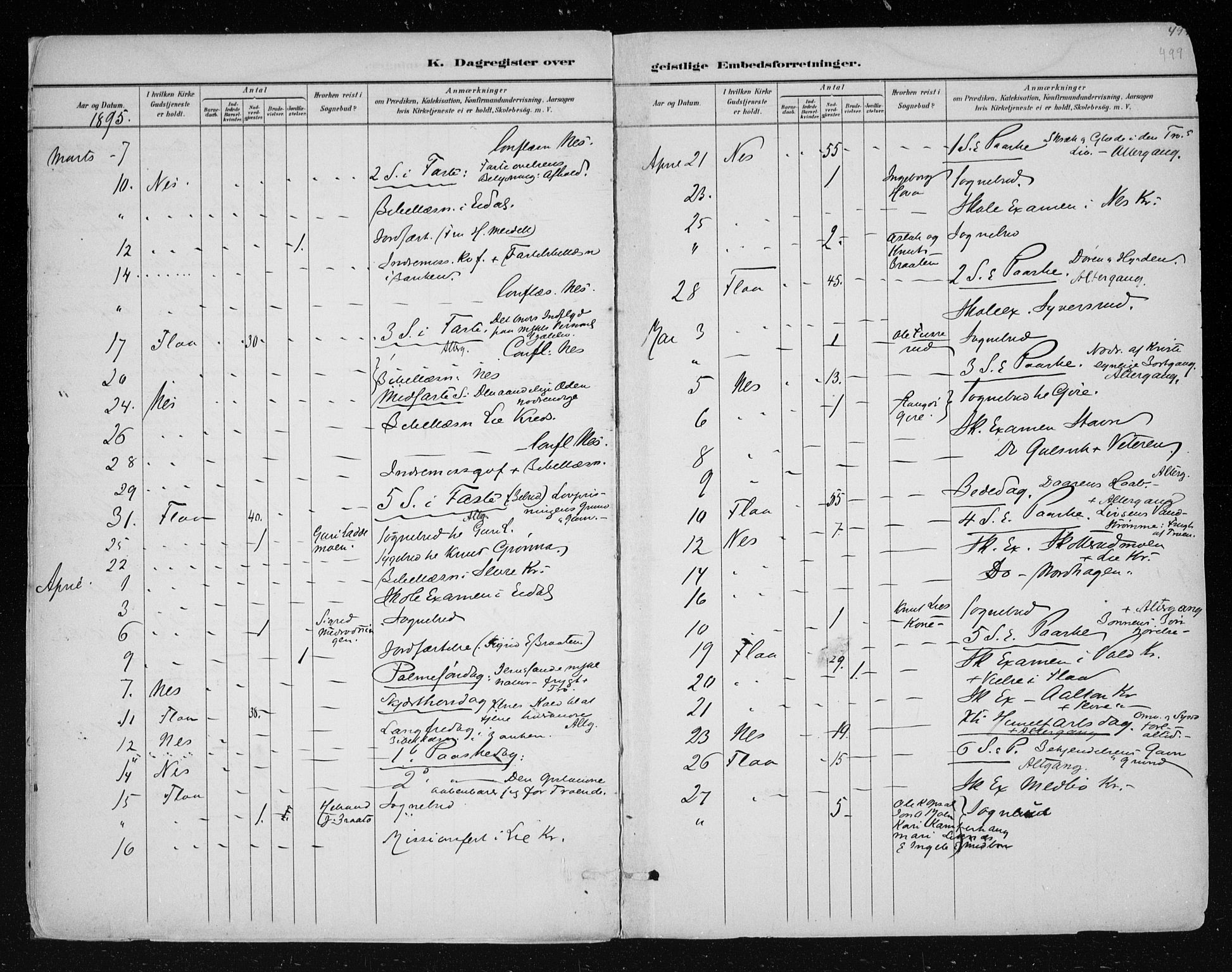 Nes kirkebøker, AV/SAKO-A-236/F/Fa/L0011: Parish register (official) no. 11, 1881-1912, p. 499