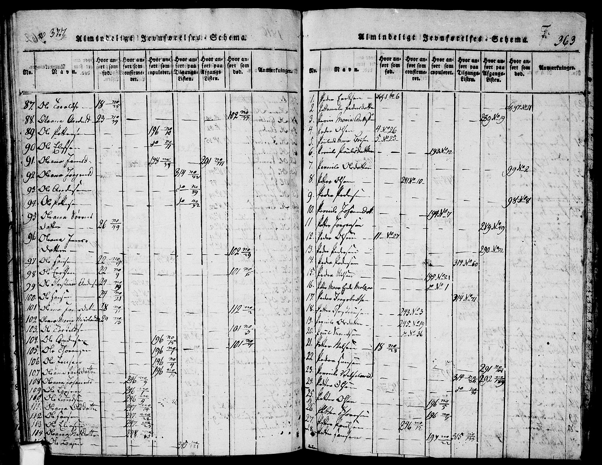 Skjeberg prestekontor Kirkebøker, SAO/A-10923/G/Ga/L0001: Parish register (copy) no. I 1, 1815-1830, p. 363