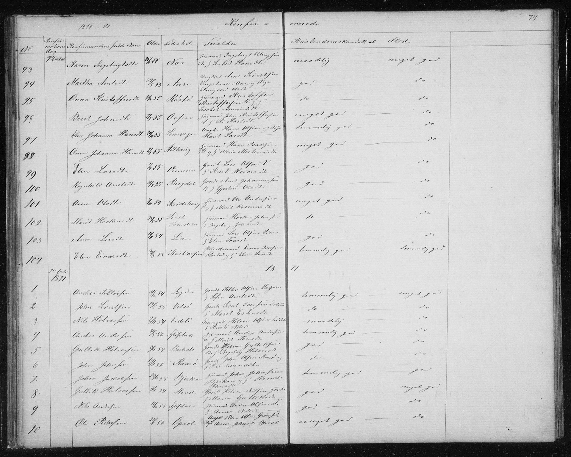 Ministerialprotokoller, klokkerbøker og fødselsregistre - Sør-Trøndelag, SAT/A-1456/630/L0503: Parish register (copy) no. 630C01, 1869-1878, p. 74
