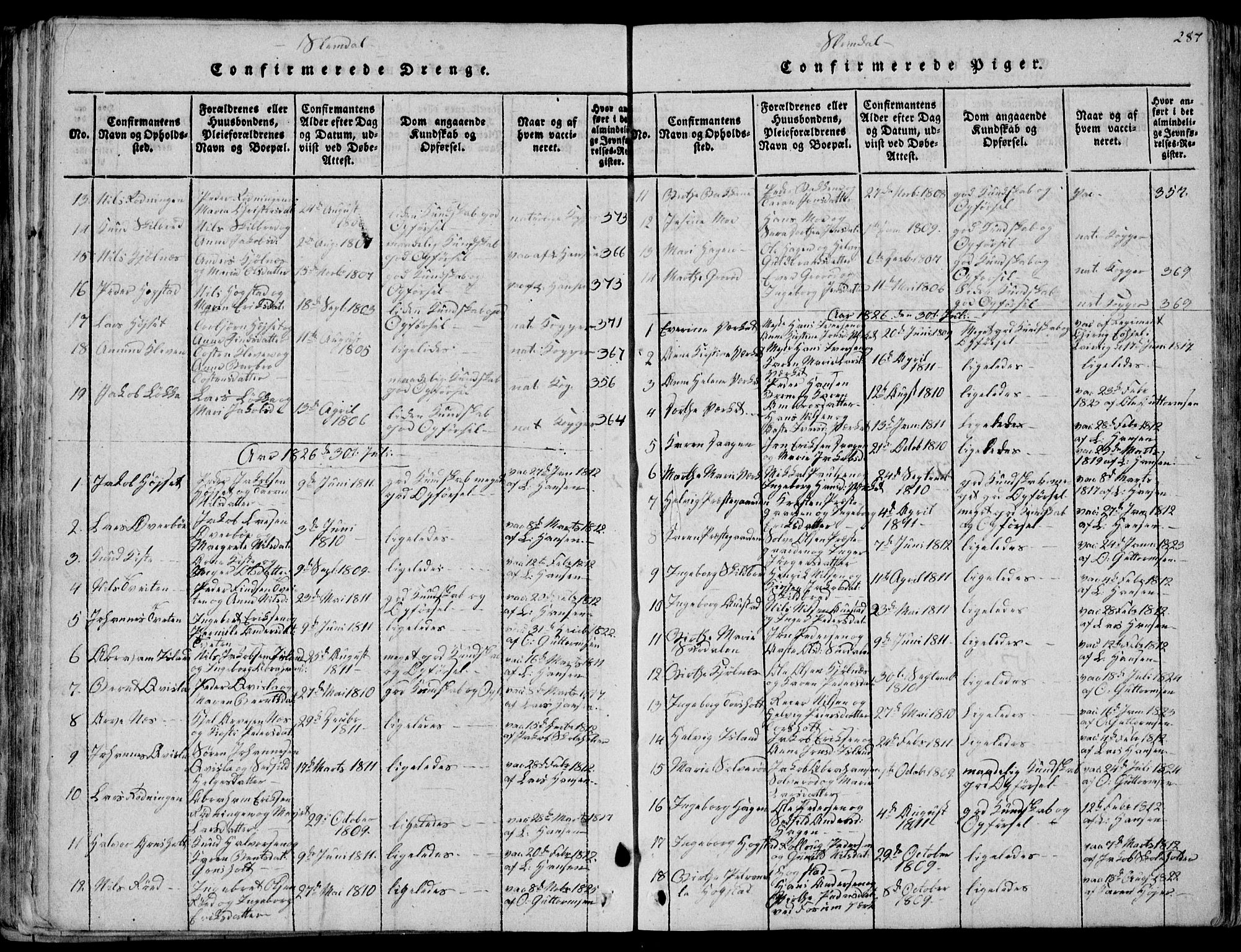 Eidanger kirkebøker, AV/SAKO-A-261/F/Fa/L0007: Parish register (official) no. 7, 1814-1831, p. 287