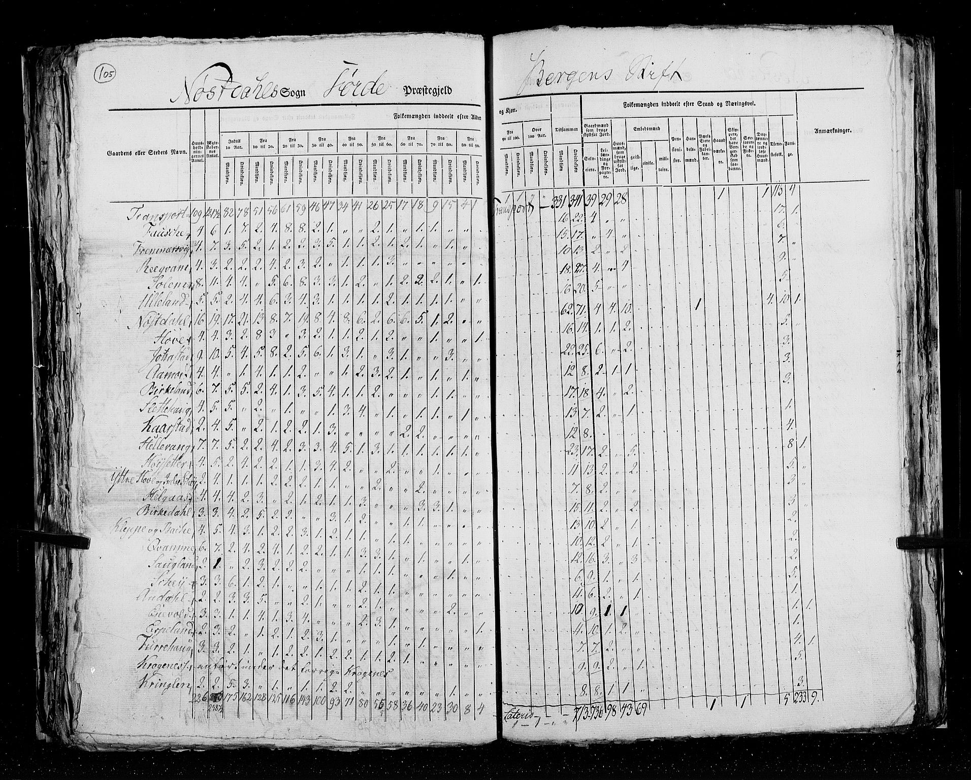 RA, Census 1825, vol. 14: Nordre Bergenhus amt, 1825, p. 105