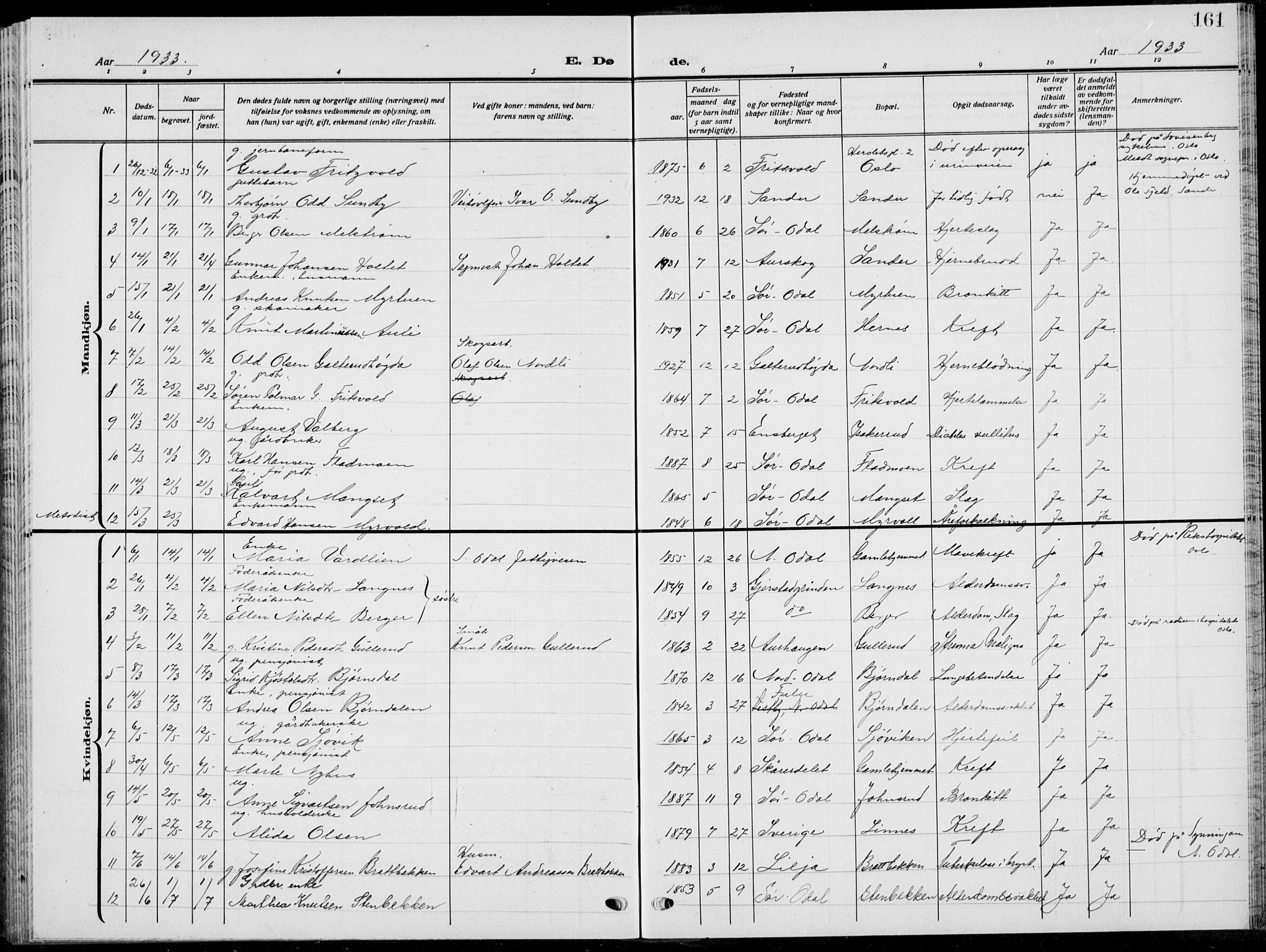 Sør-Odal prestekontor, SAH/PREST-030/H/Ha/Hab/L0011: Parish register (copy) no. 11, 1922-1939, p. 161