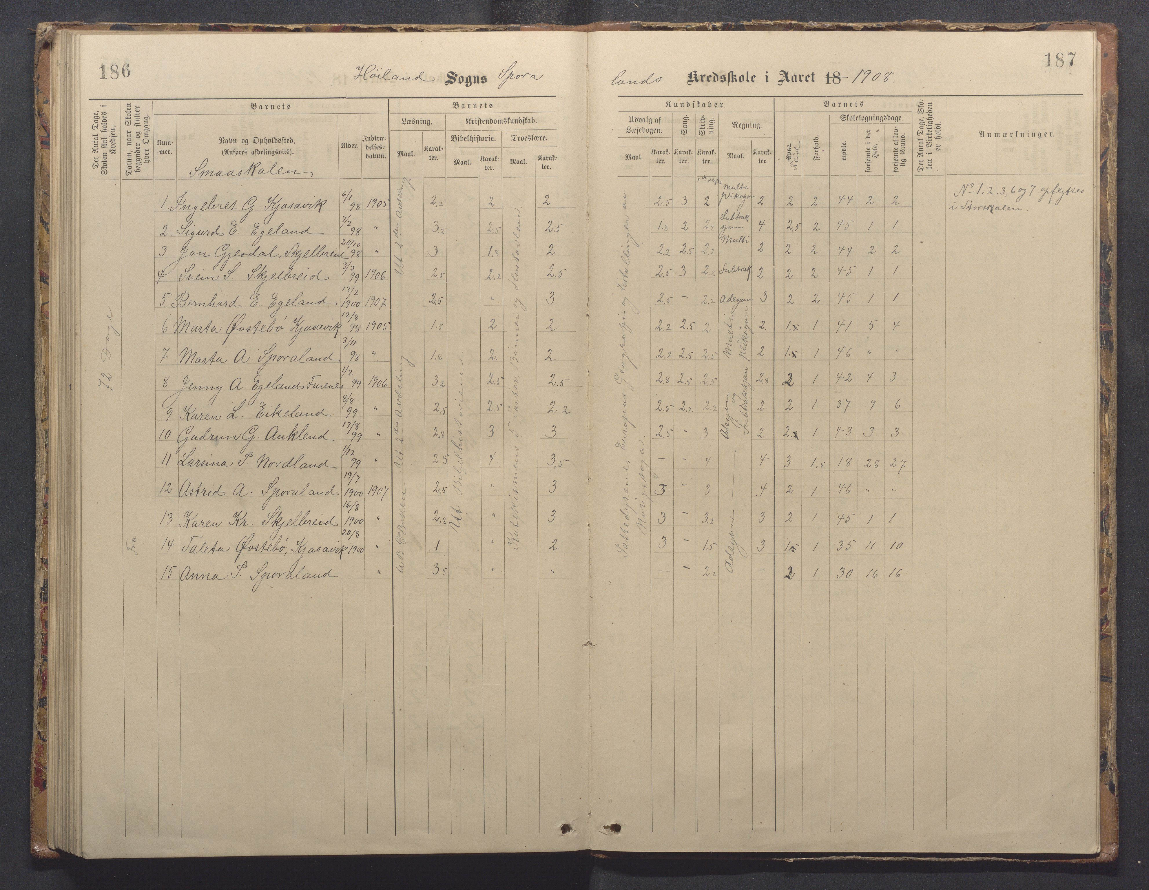 Høyland kommune - Sporaland skole, IKAR/K-100085/E/L0003: Skoleprotokoll, 1888-1910, p. 186-187