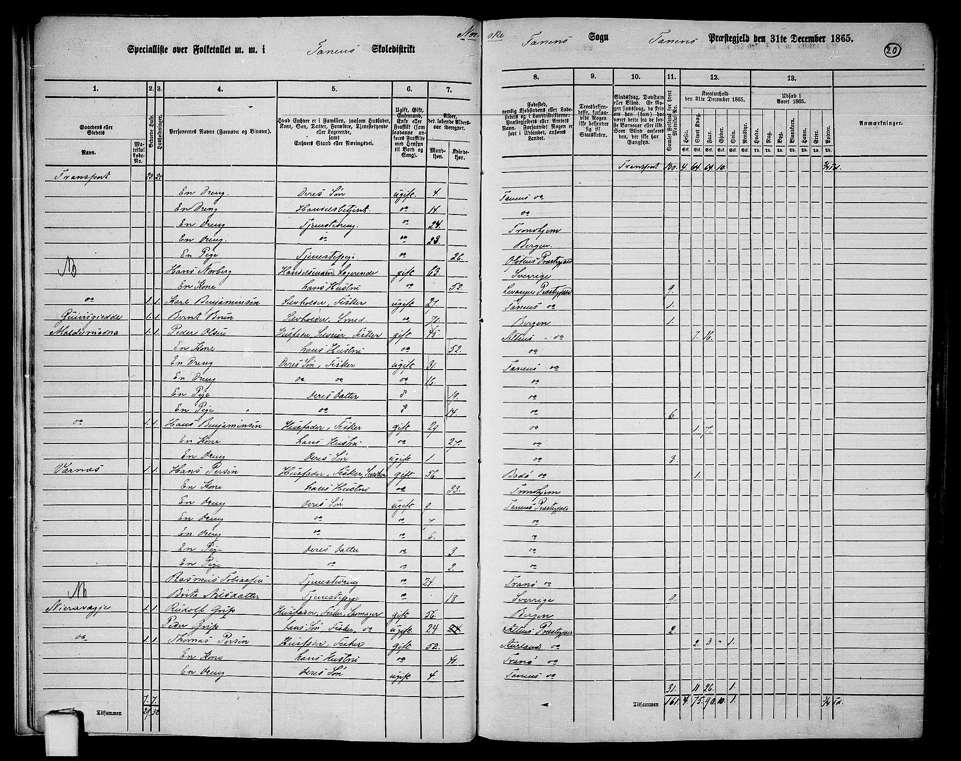 RA, 1865 census for Tana, 1865, p. 17