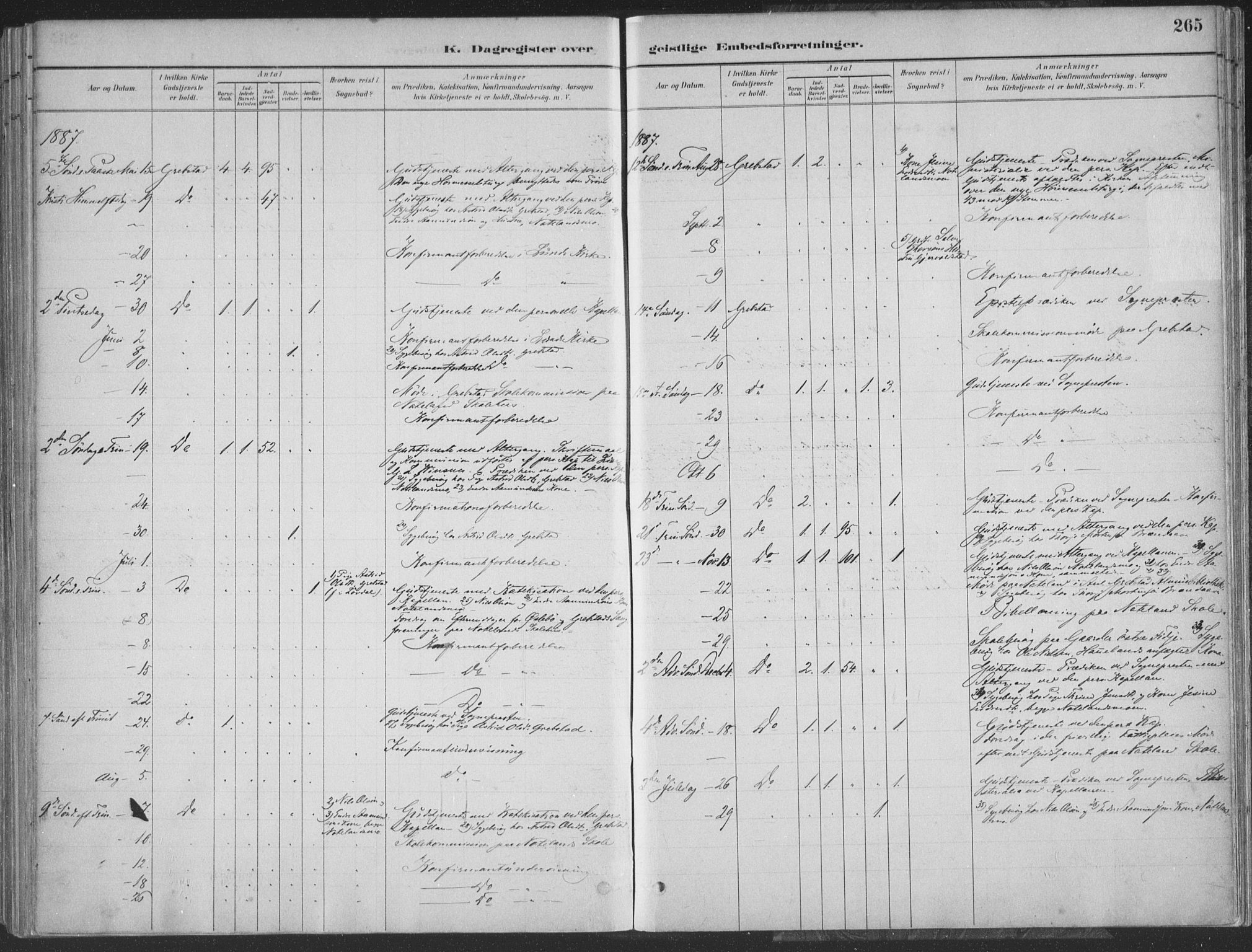 Søgne sokneprestkontor, SAK/1111-0037/F/Fa/Faa/L0003: Parish register (official) no. A 3, 1883-1910, p. 265