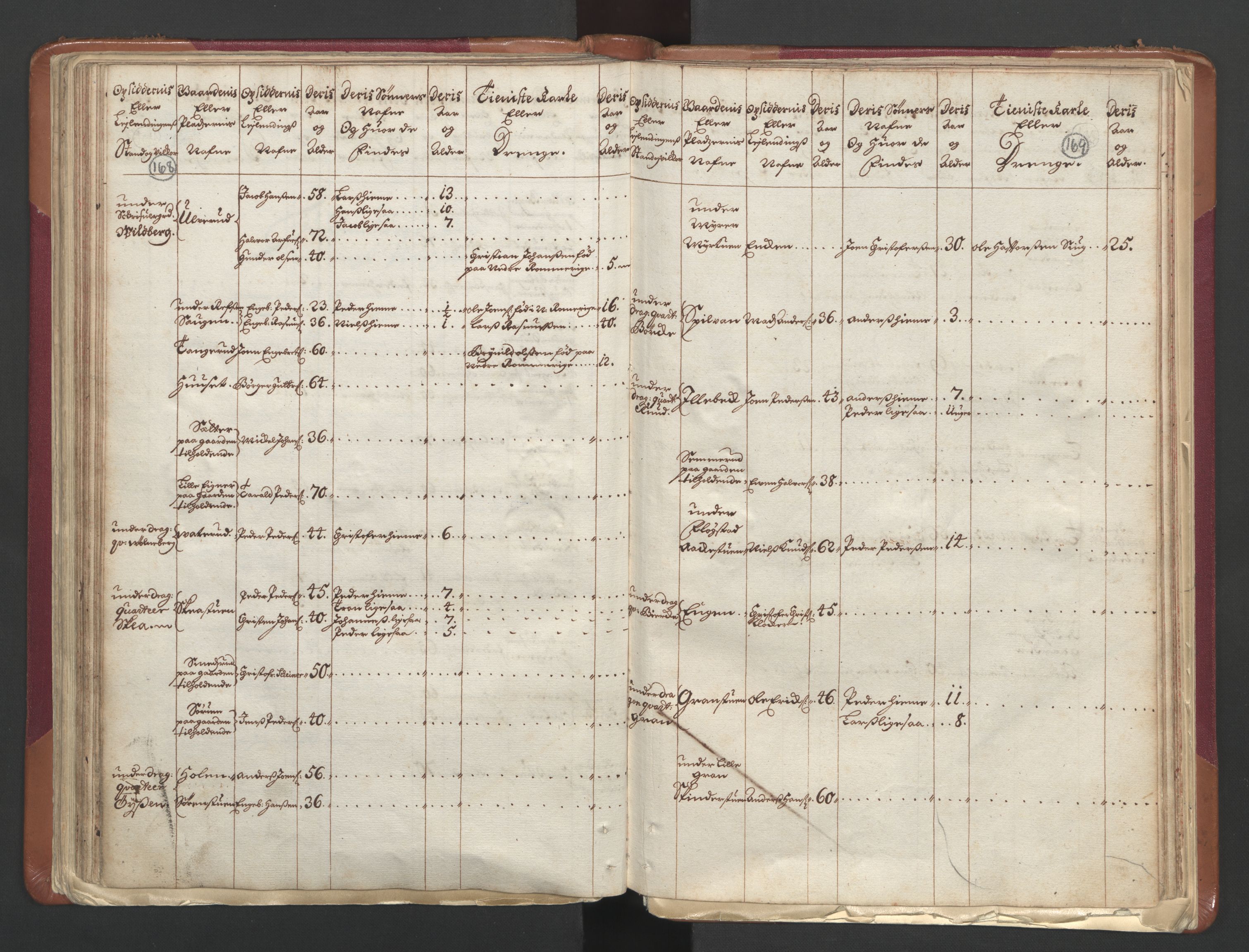 RA, Census (manntall) 1701, no. 1: Moss, Onsøy, Tune og Veme fogderi and Nedre Romerike fogderi, 1701, p. 168-169