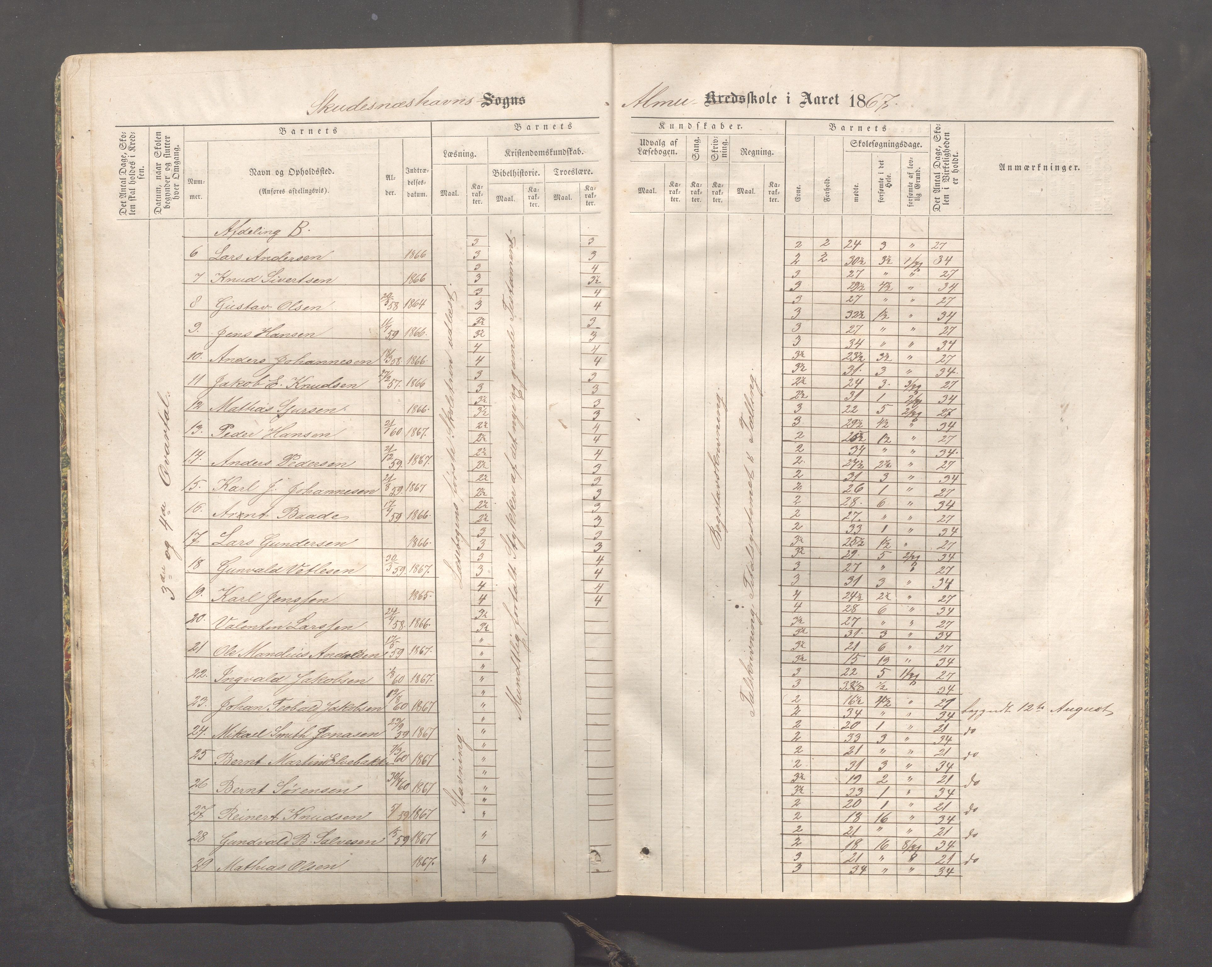 Skudeneshavn kommune - Skudeneshavn skole, IKAR/A-373/F/L0001: Karakterprotokoll, 1866-1871, p. 17