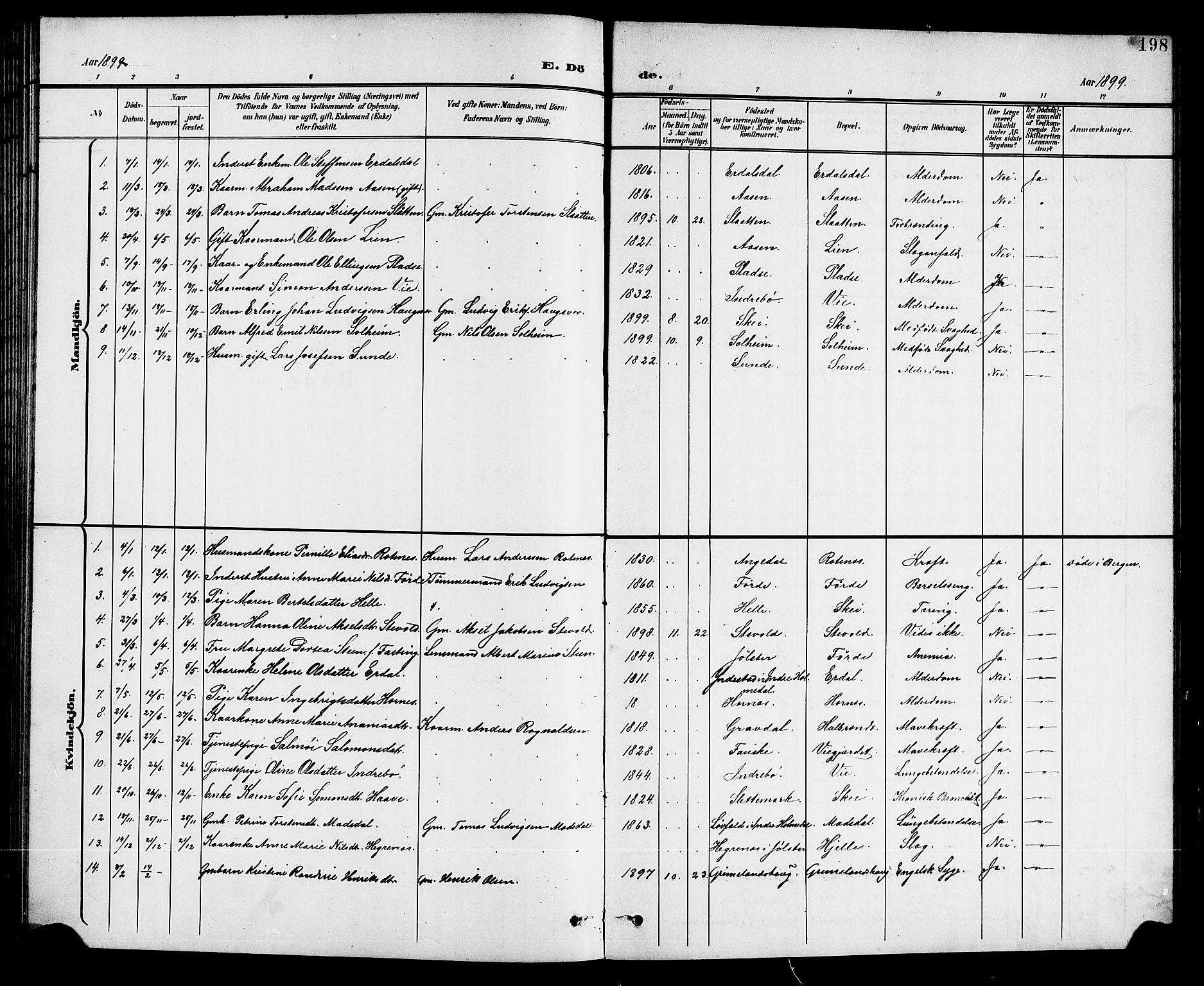 Førde sokneprestembete, SAB/A-79901/H/Hab/Haba/L0003: Parish register (copy) no. A 3, 1899-1924, p. 198