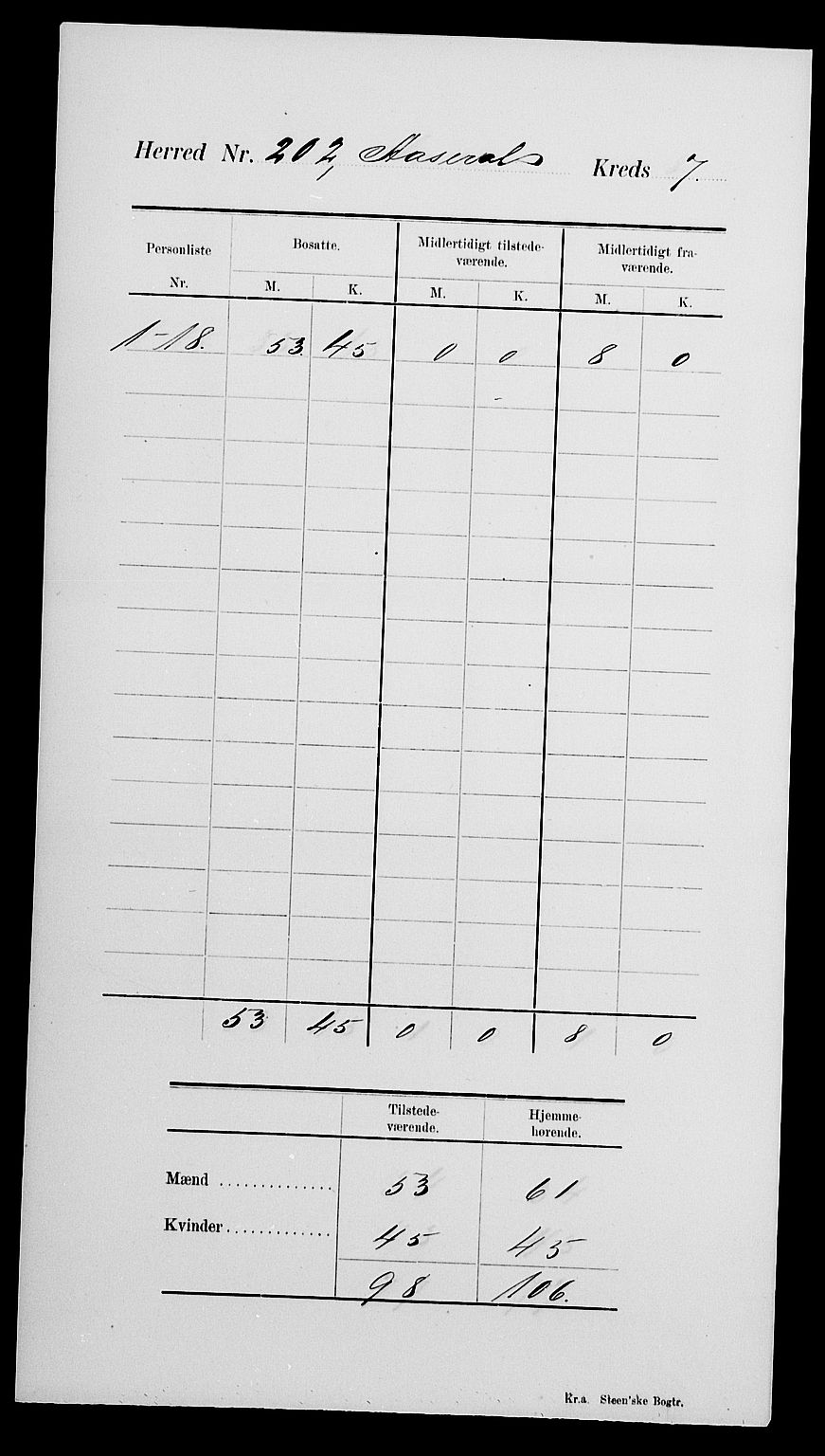 SAK, 1900 census for Åseral, 1900, p. 11