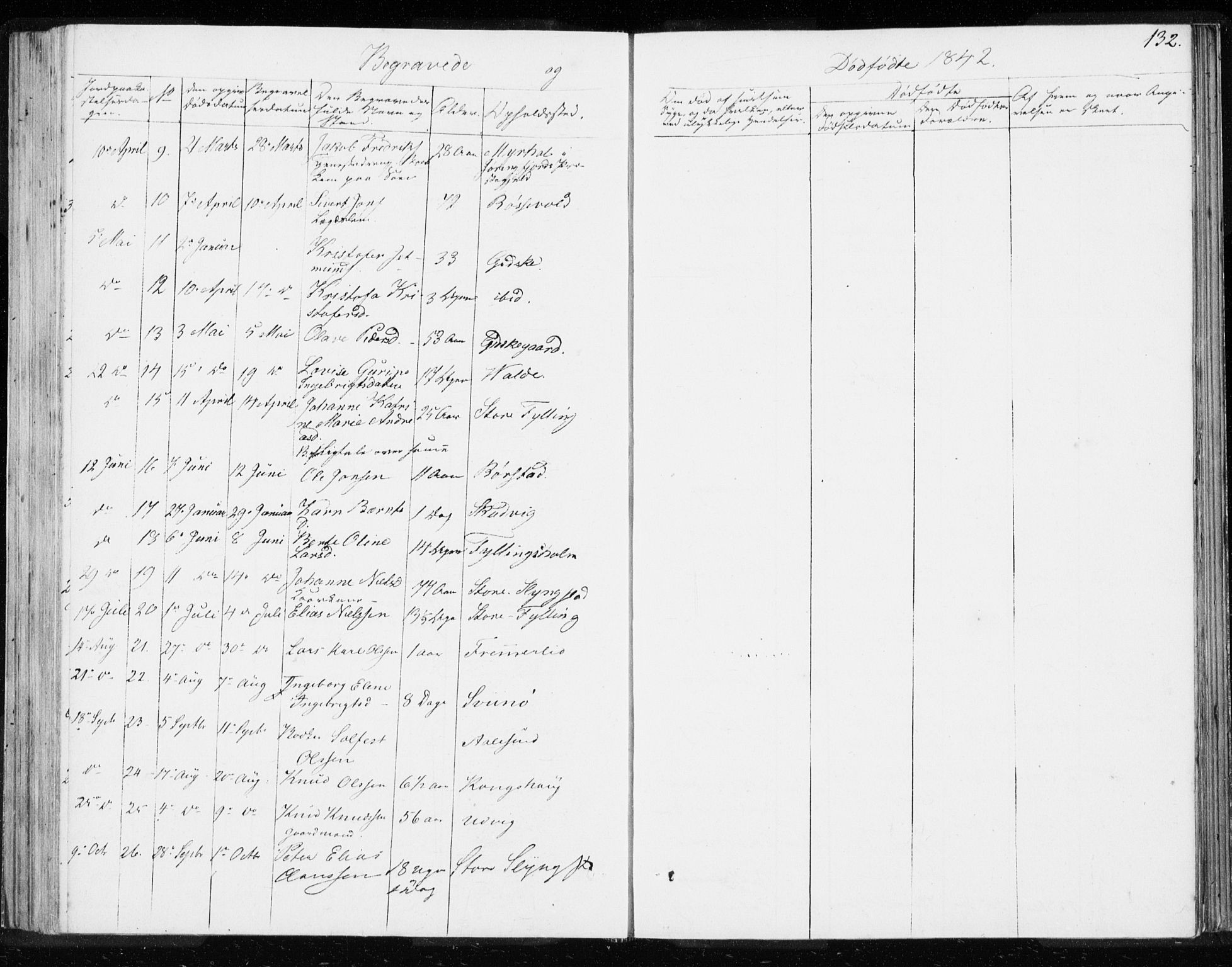 Ministerialprotokoller, klokkerbøker og fødselsregistre - Møre og Romsdal, AV/SAT-A-1454/528/L0414: Curate's parish register no. 528B02, 1833-1844, p. 132