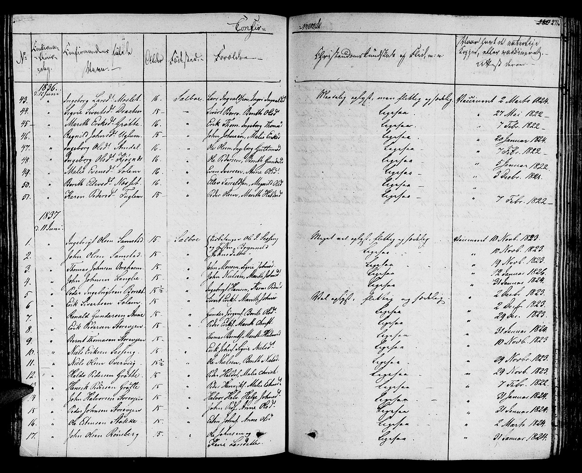 Ministerialprotokoller, klokkerbøker og fødselsregistre - Sør-Trøndelag, SAT/A-1456/695/L1143: Parish register (official) no. 695A05 /1, 1824-1842, p. 271