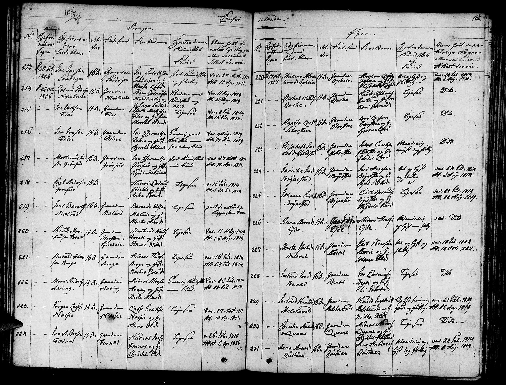 Innvik sokneprestembete, SAB/A-80501: Parish register (official) no. A 3, 1820-1832, p. 162