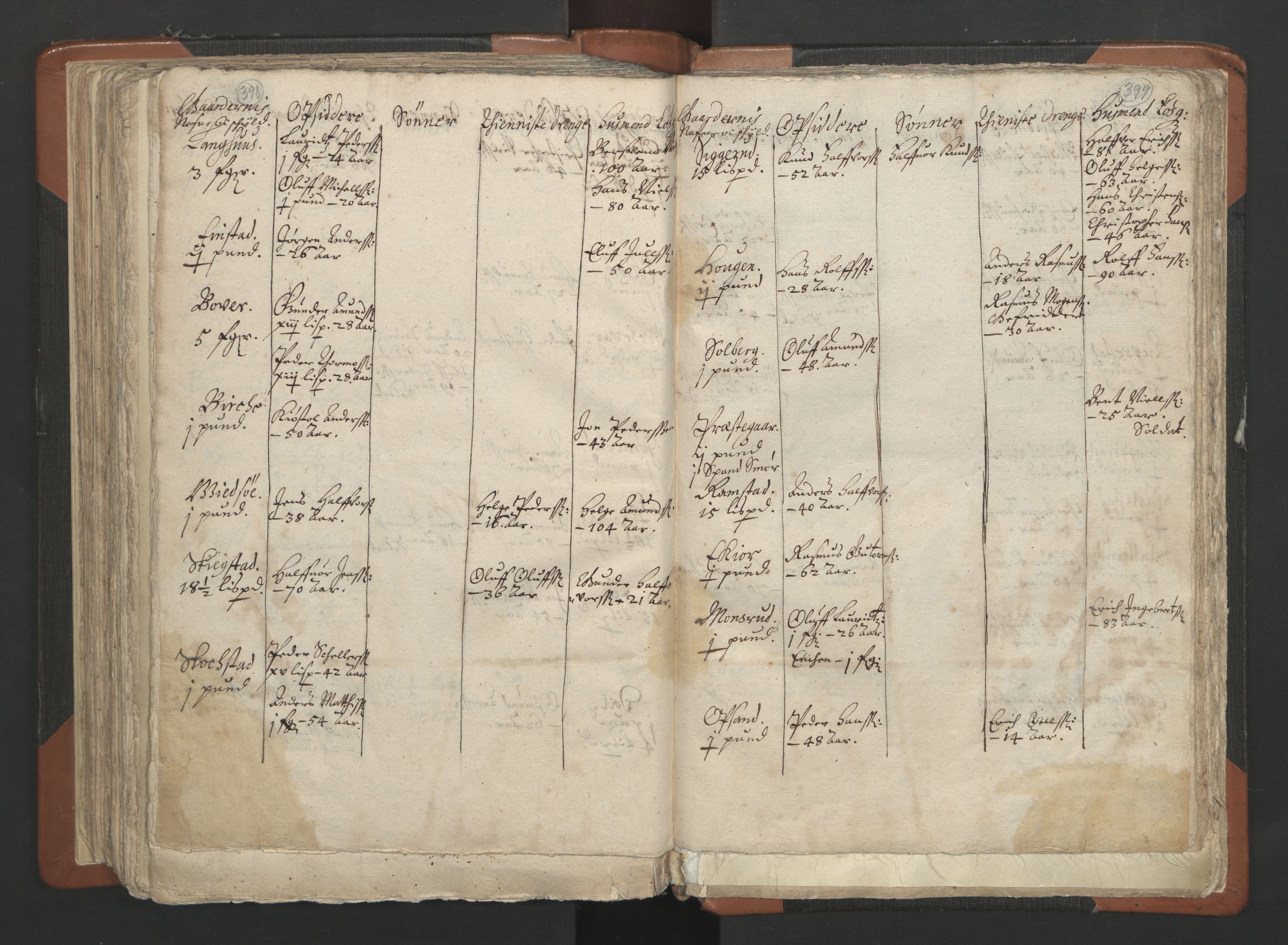 RA, Vicar's Census 1664-1666, no. 2: Øvre Borgesyssel deanery, 1664-1666, p. 398-399