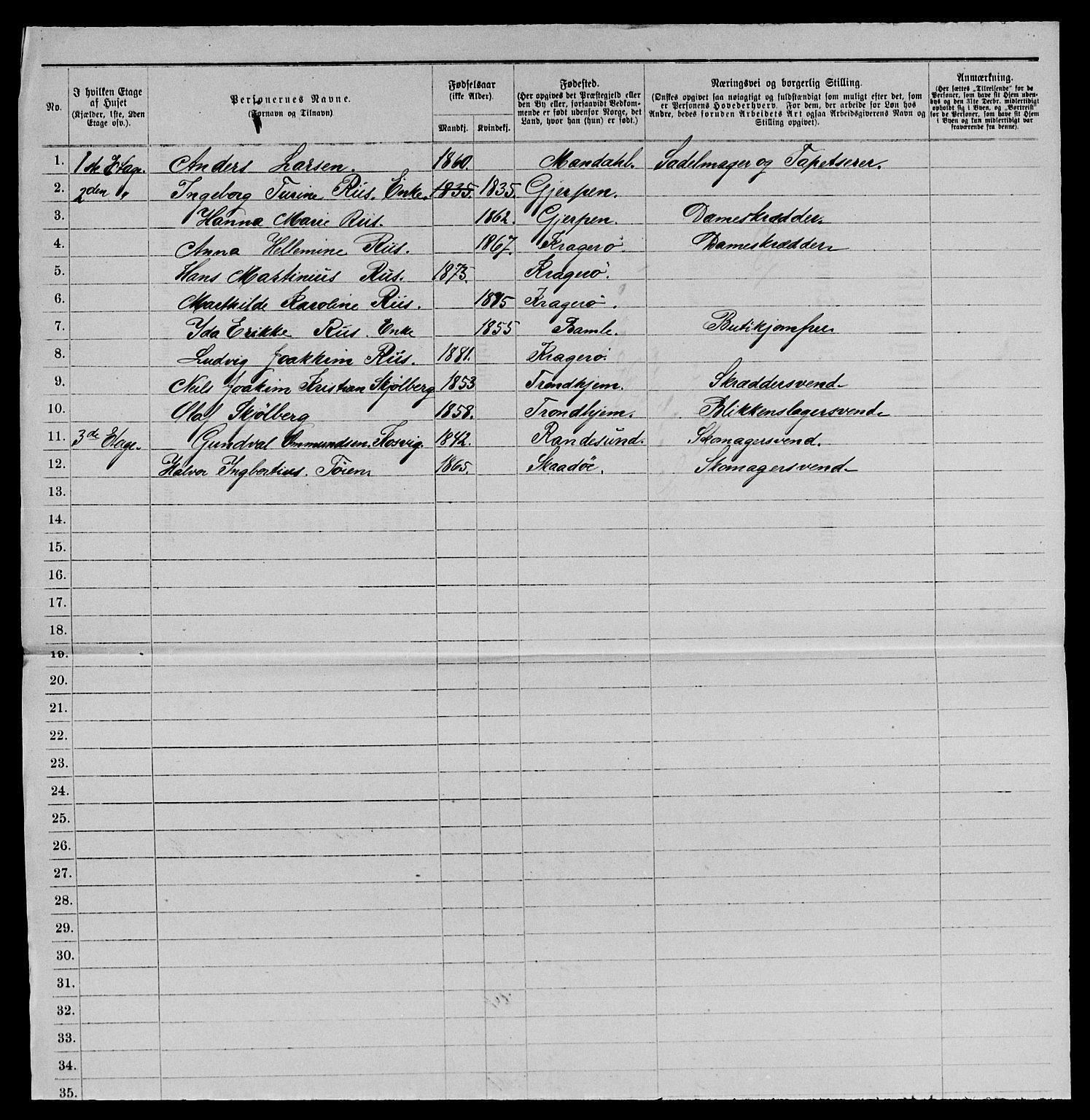 SAKO, 1885 census for 0801 Kragerø, 1885, p. 1291